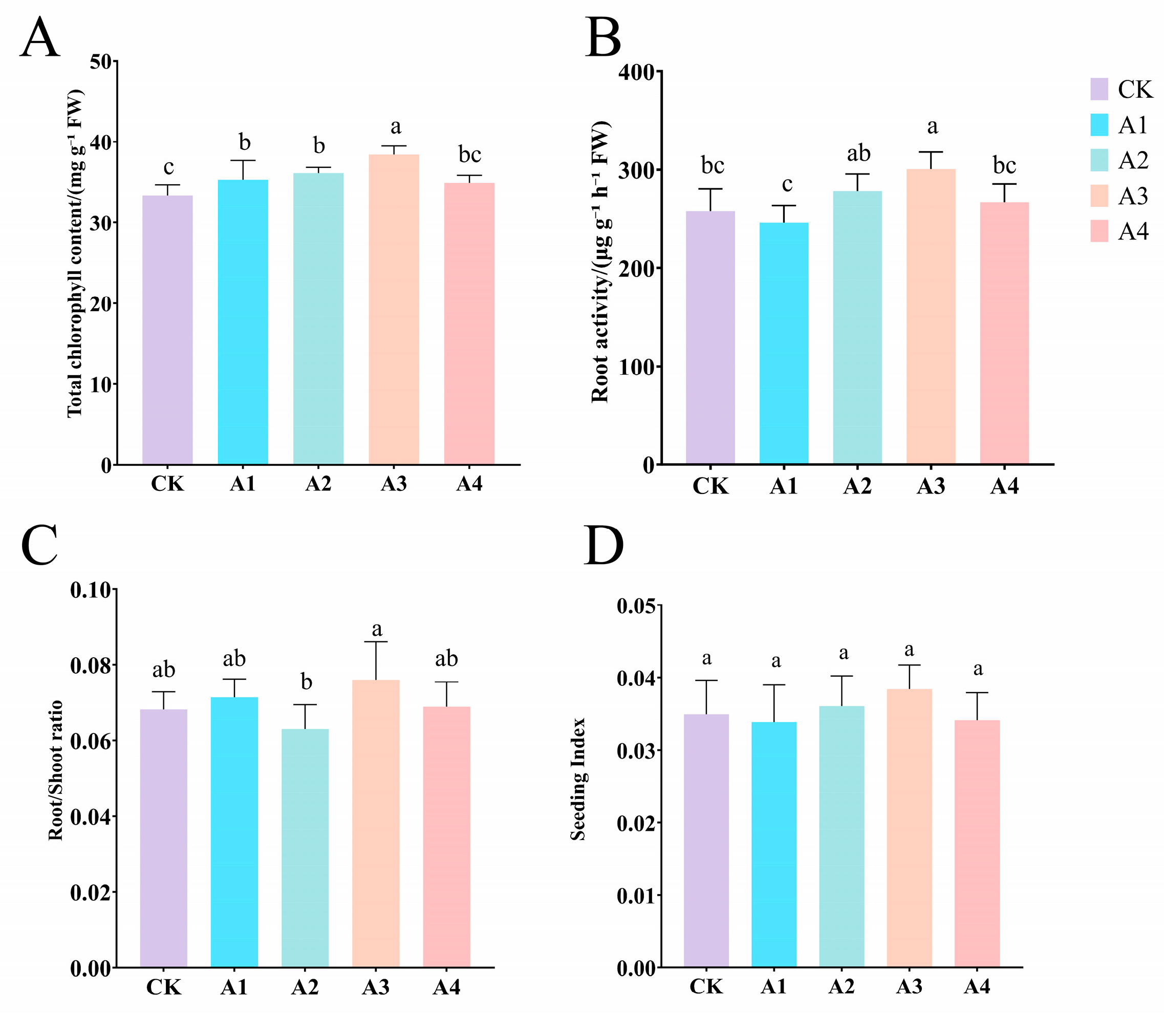 Plants 14 02398 g002 Plants 14 02398 g002
