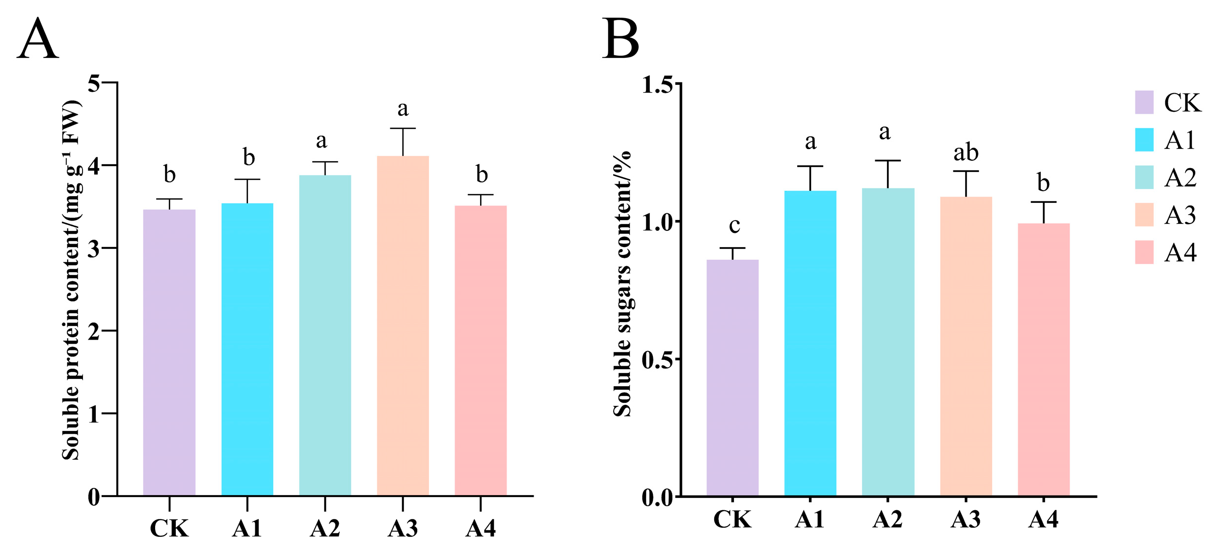 Plants 14 02398 g004 Plants 14 02398 g004