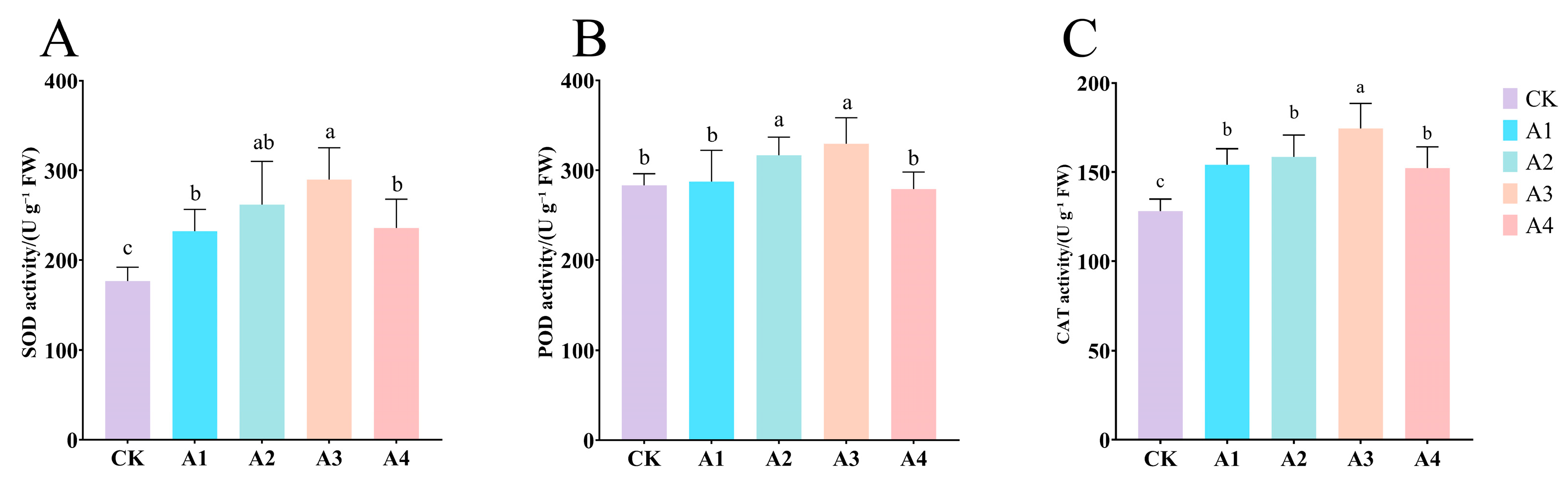 Plants 14 02398 g005 Plants 14 02398 g005