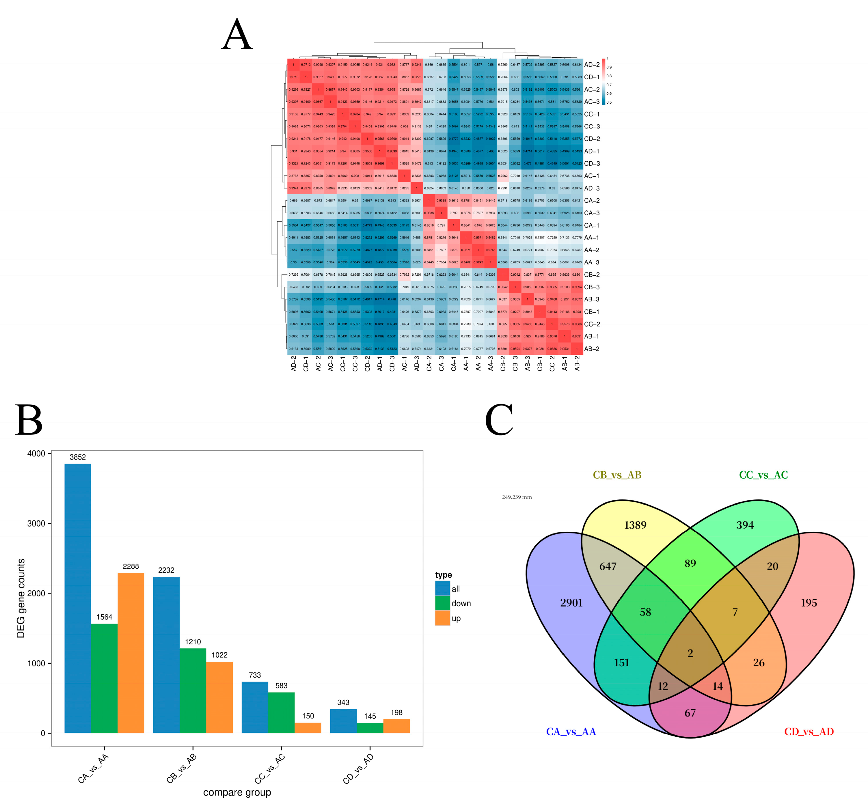 Plants 14 02398 g006 Plants 14 02398 g006