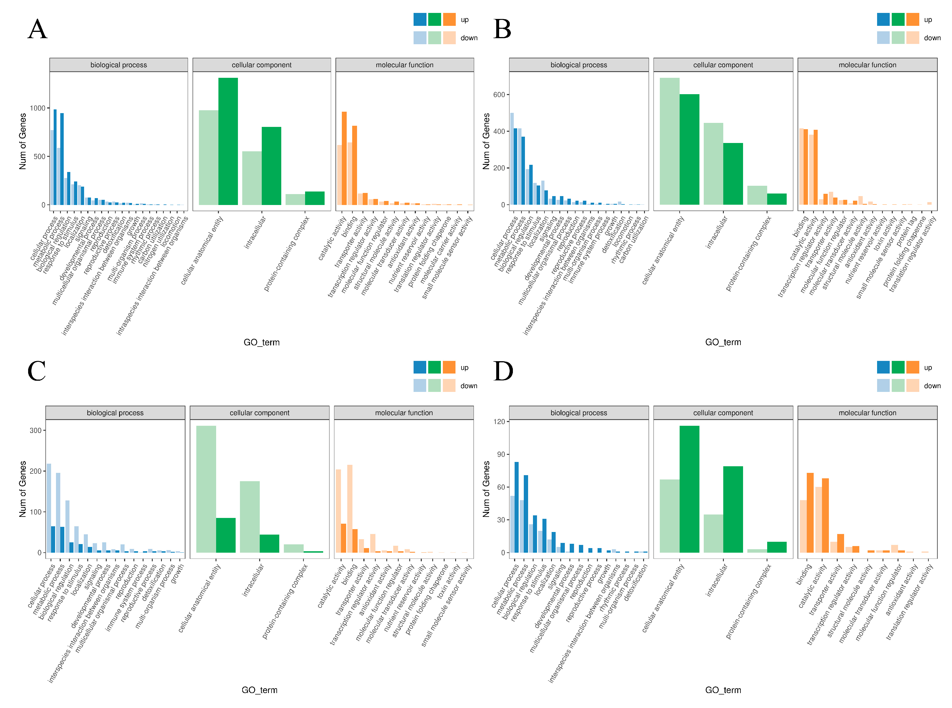 Plants 14 02398 g007 Plants 14 02398 g007