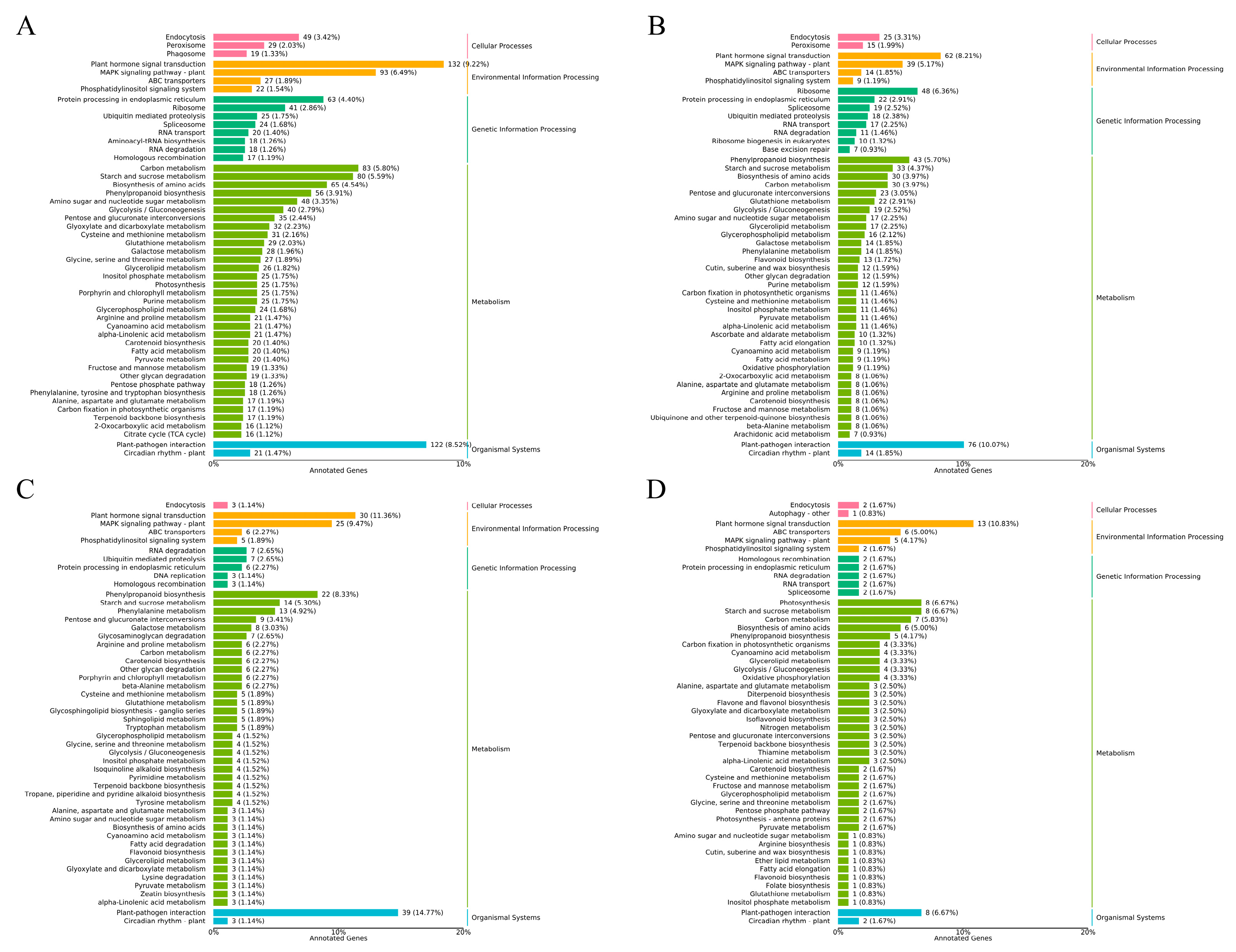 Plants 14 02398 g008 Plants 14 02398 g008