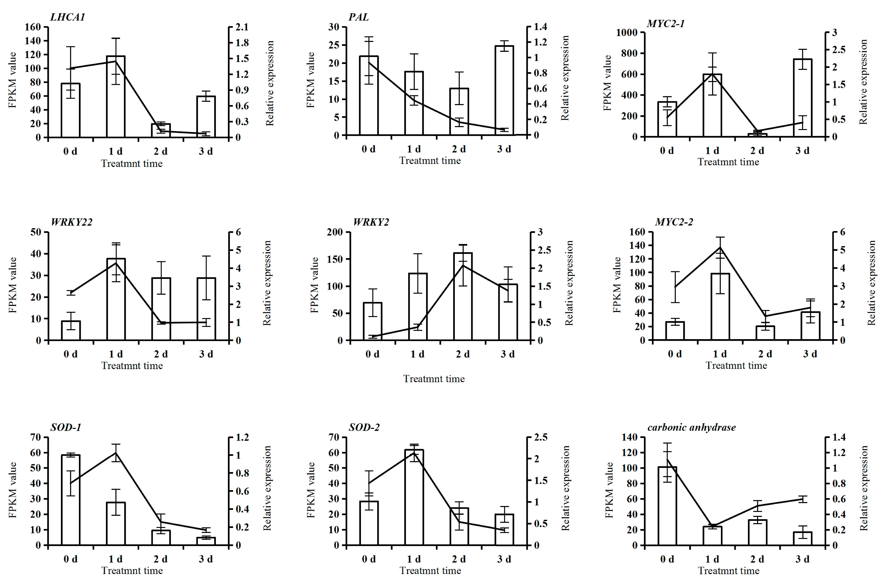 Plants 14 02398 g010 Plants 14 02398 g010