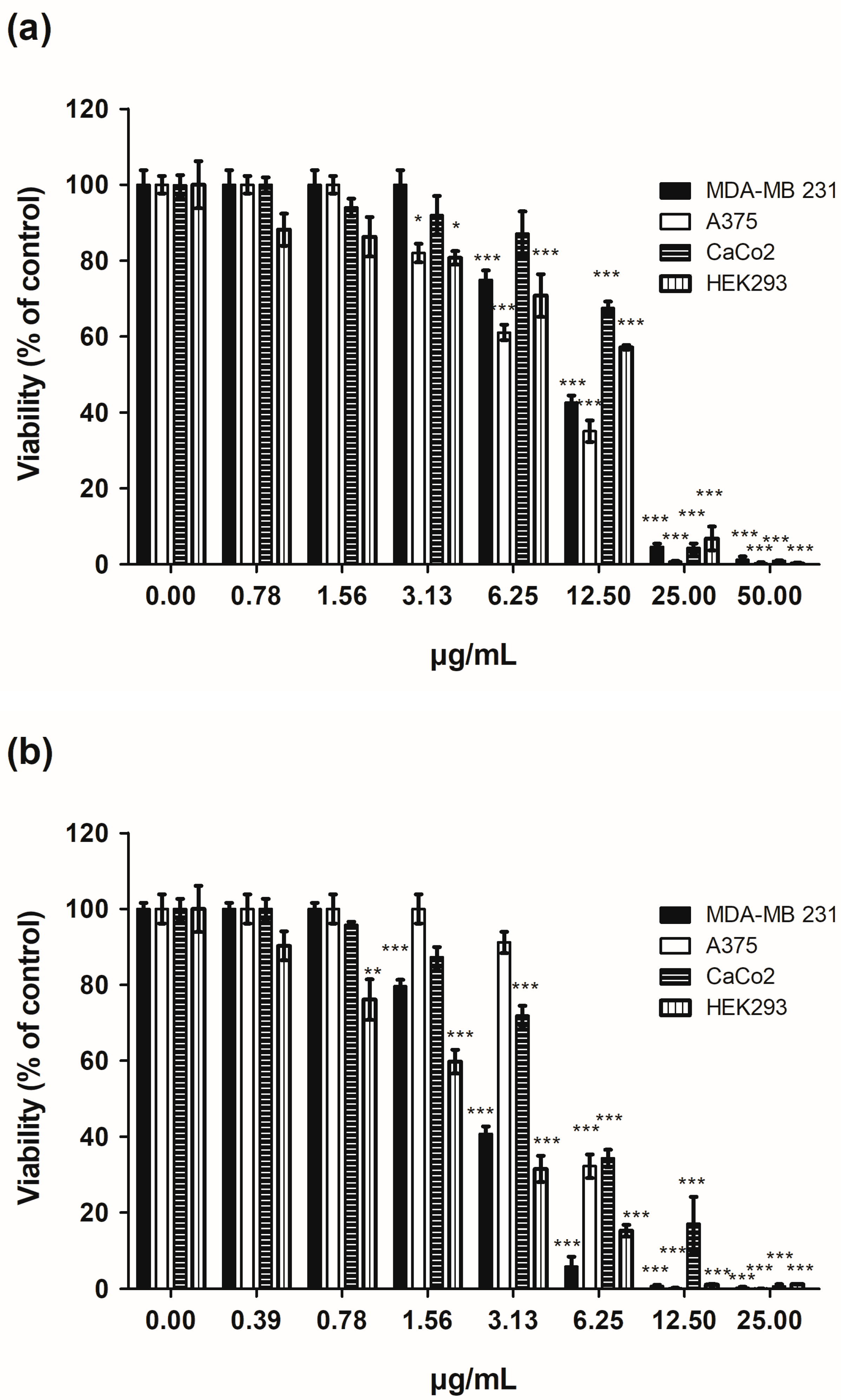 Plants 14 02408 g003 Plants 14 02408 g003
