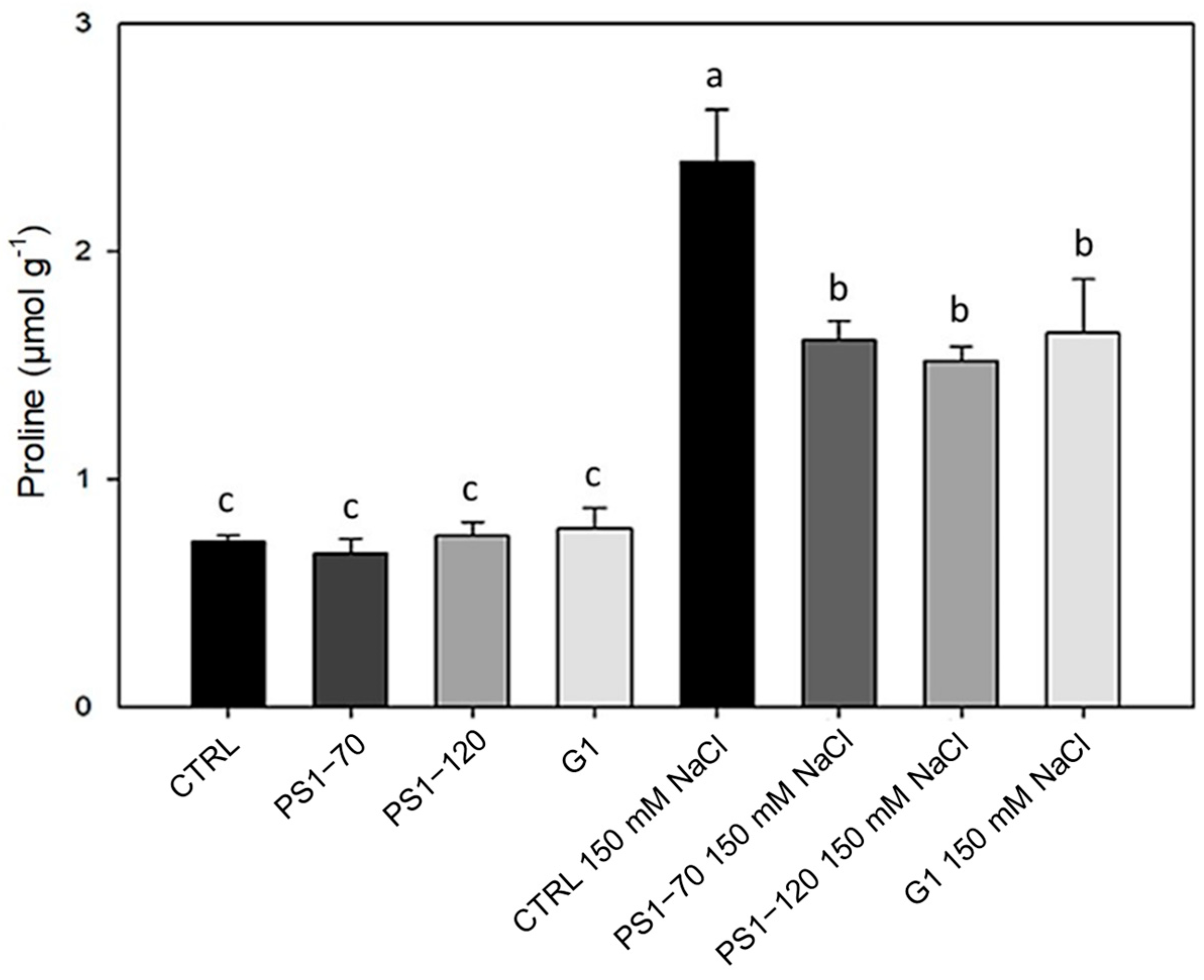 Plants 14 02411 g003