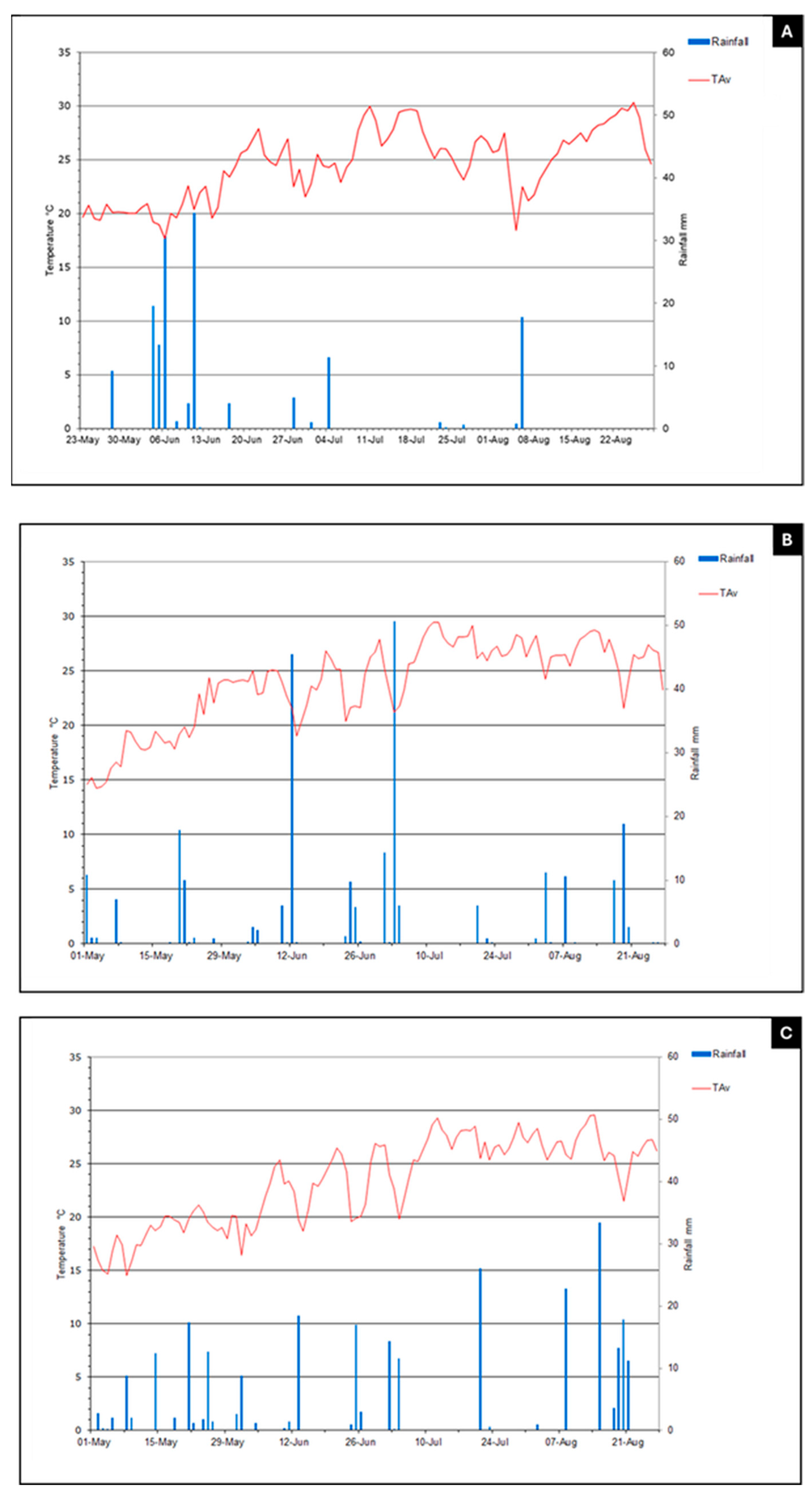 Plants 14 02411 g005
