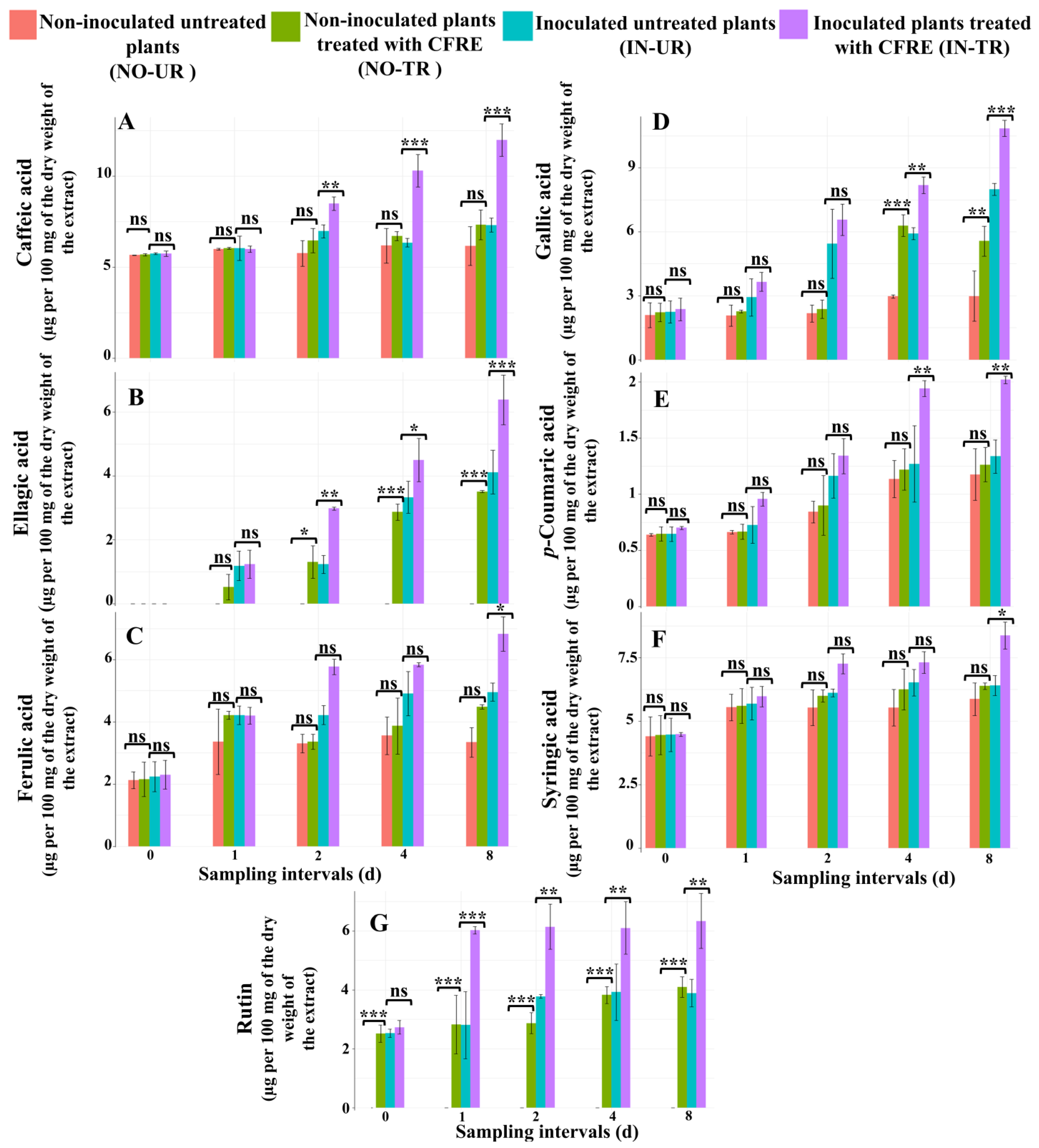 Plants 14 02414 g001