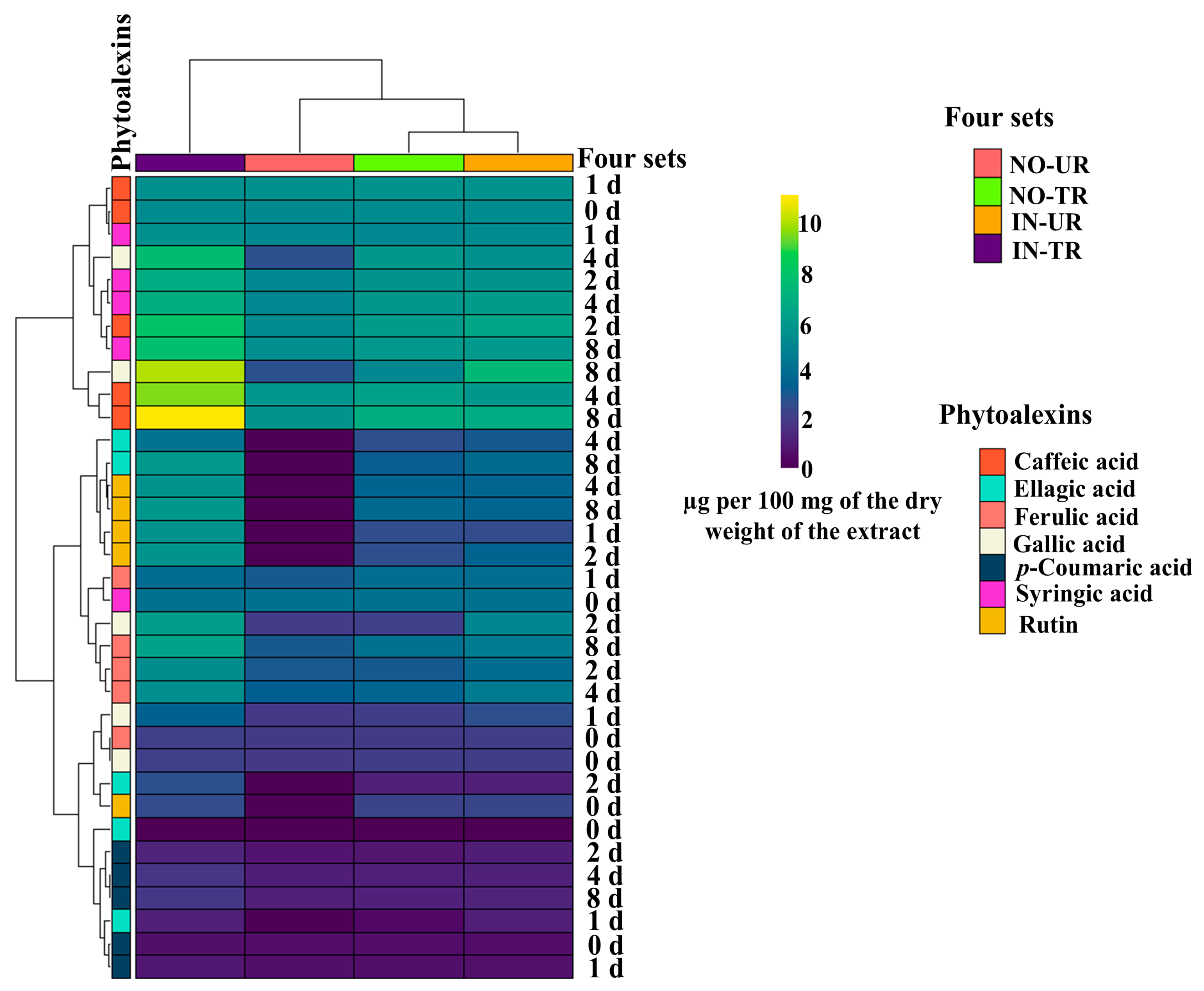 Plants 14 02414 g002
