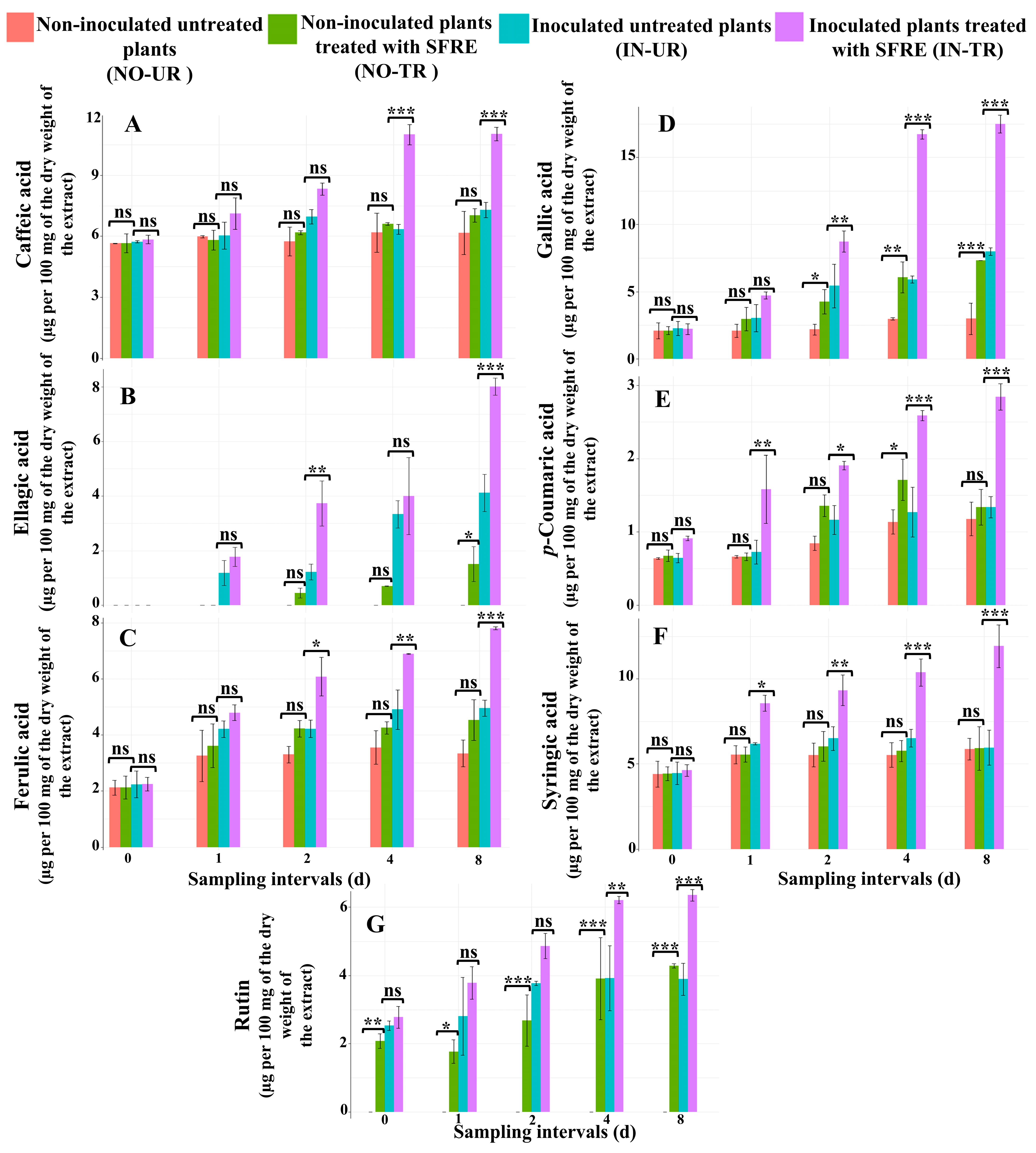 Plants 14 02414 g003
