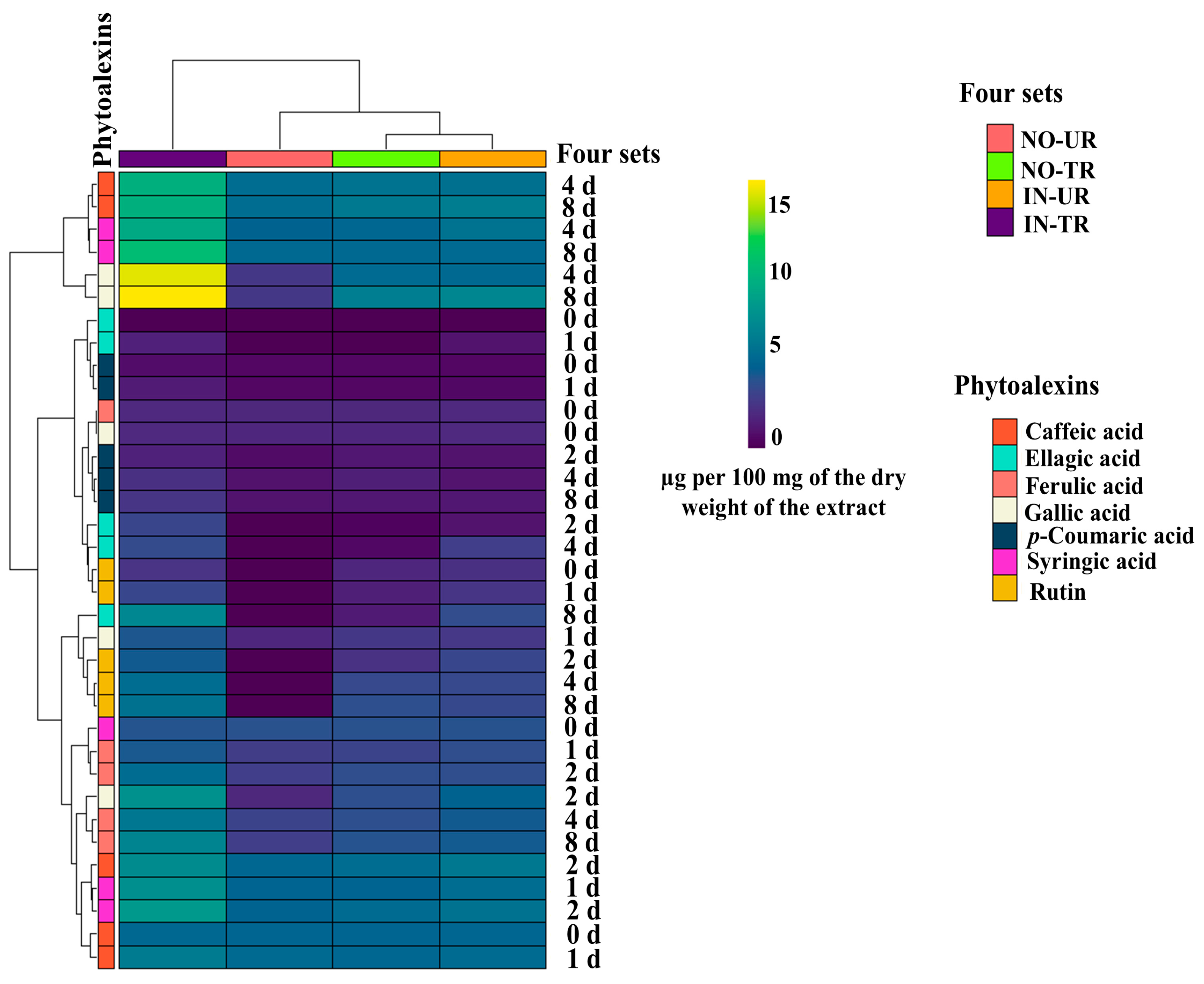 Plants 14 02414 g004