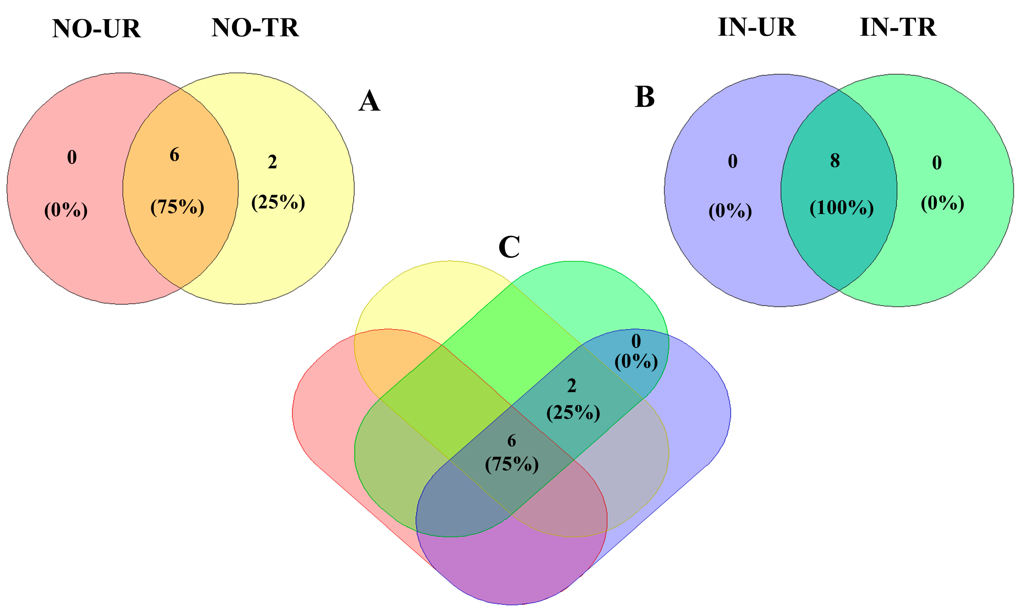 Plants 14 02414 g005