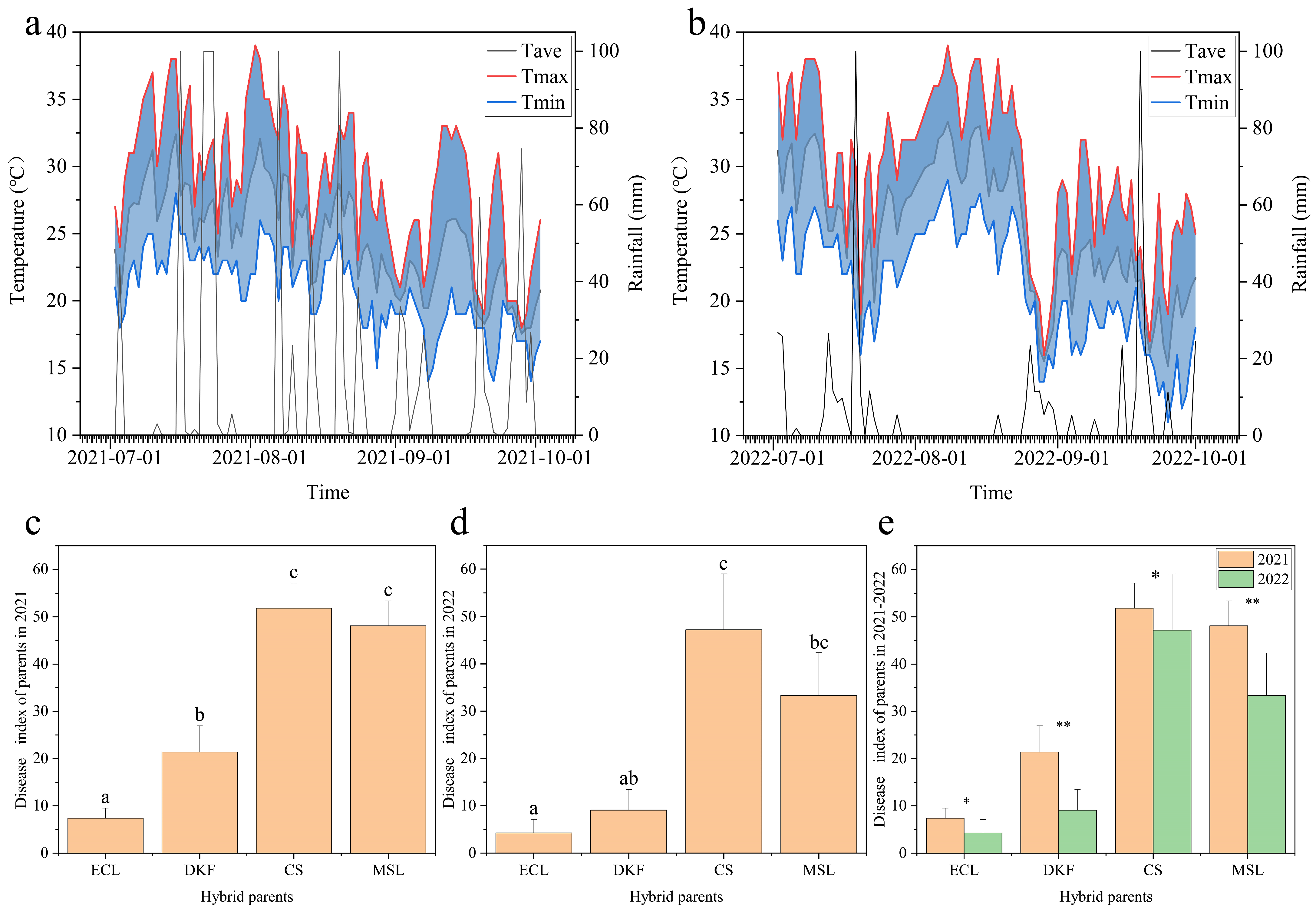 Plants 14 02415 g001