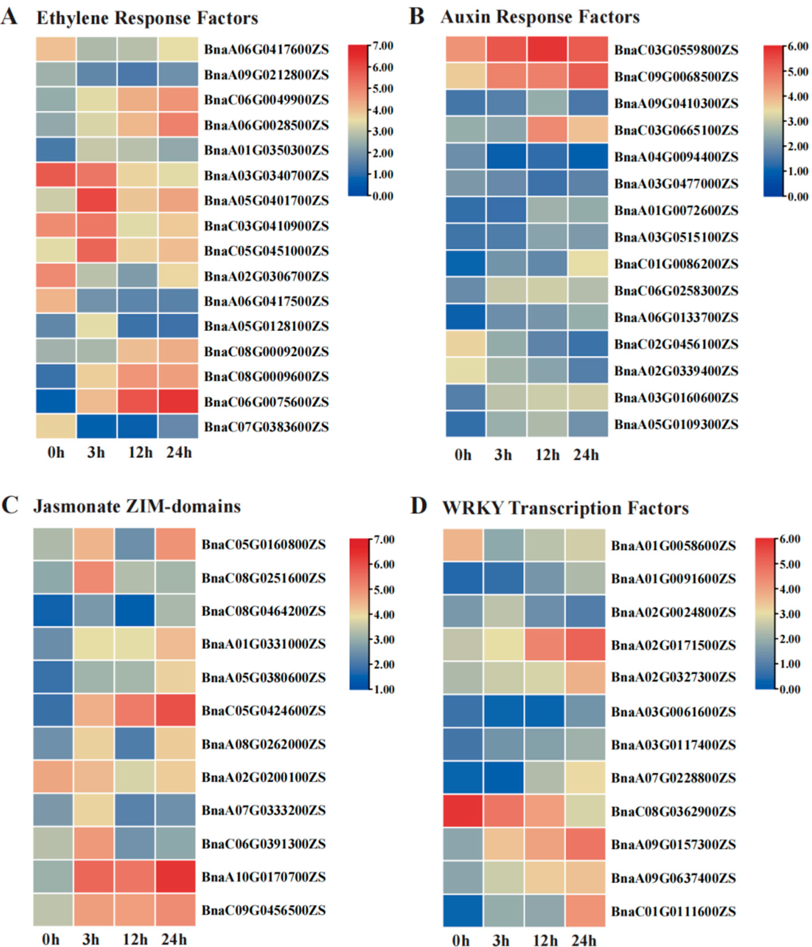 Plants 14 02418 g003