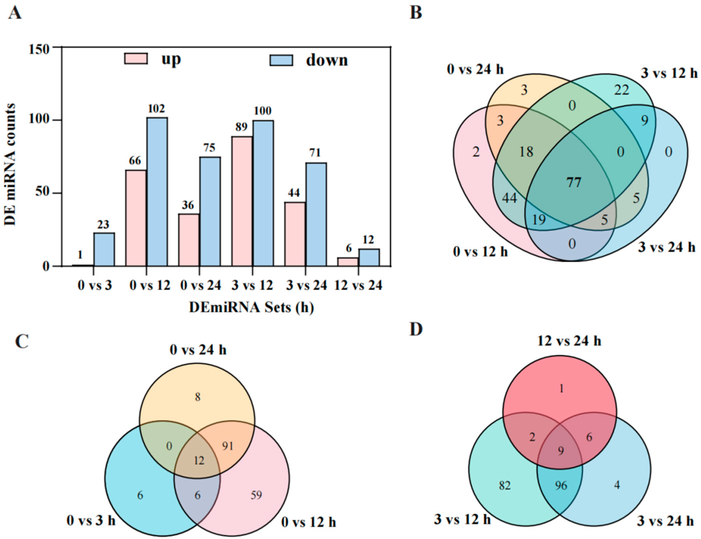 Plants 14 02418 g006