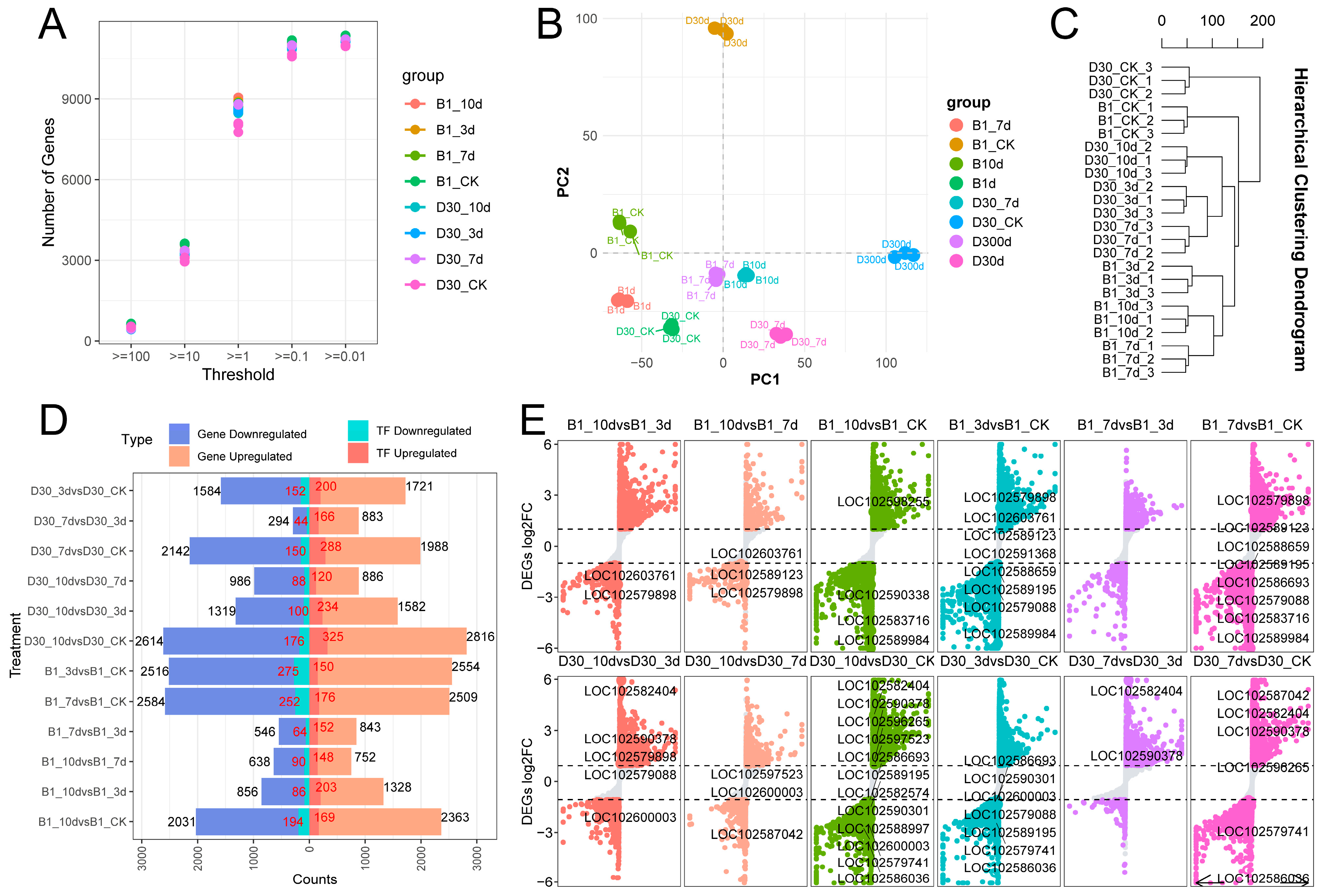 Plants 14 02422 g002 Plants 14 02422 g002