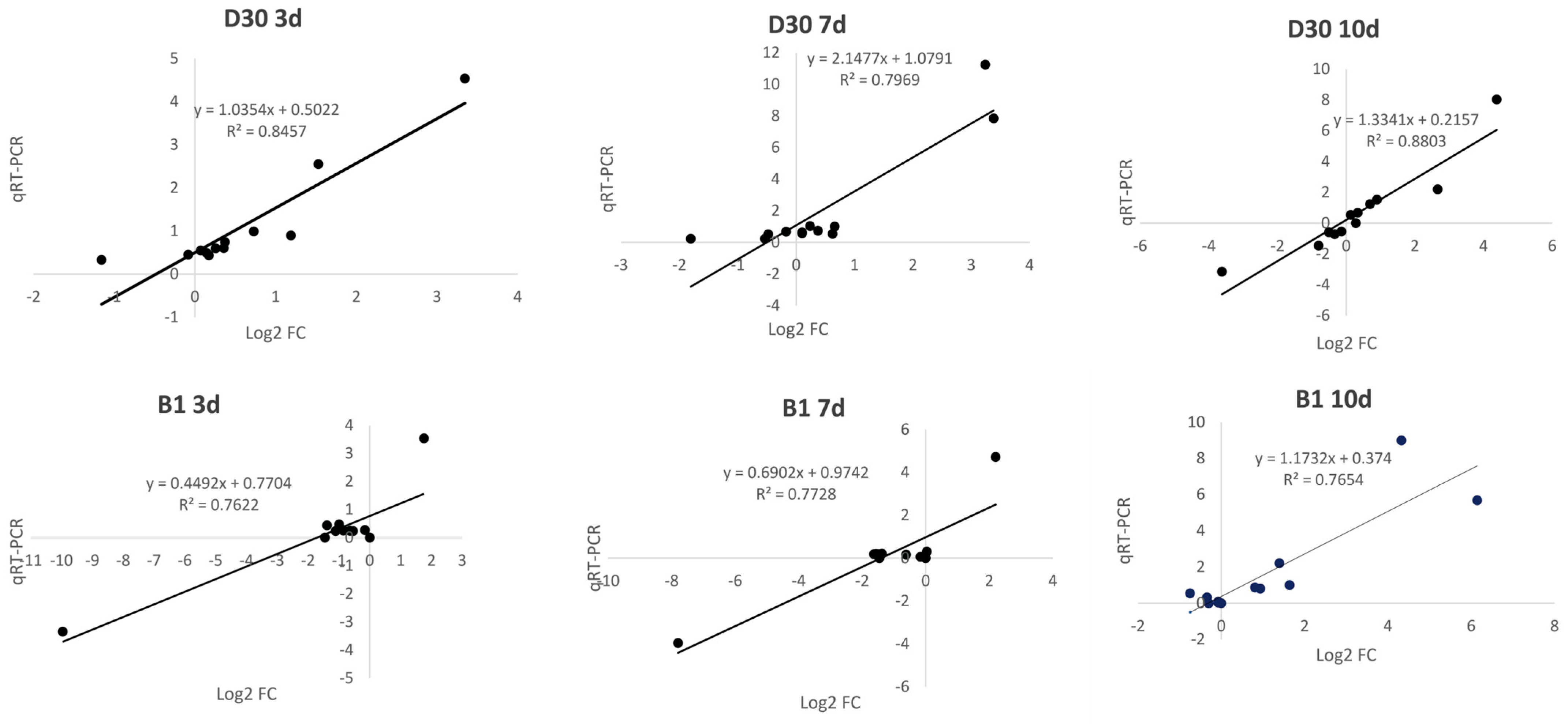 Plants 14 02422 g007 Plants 14 02422 g007