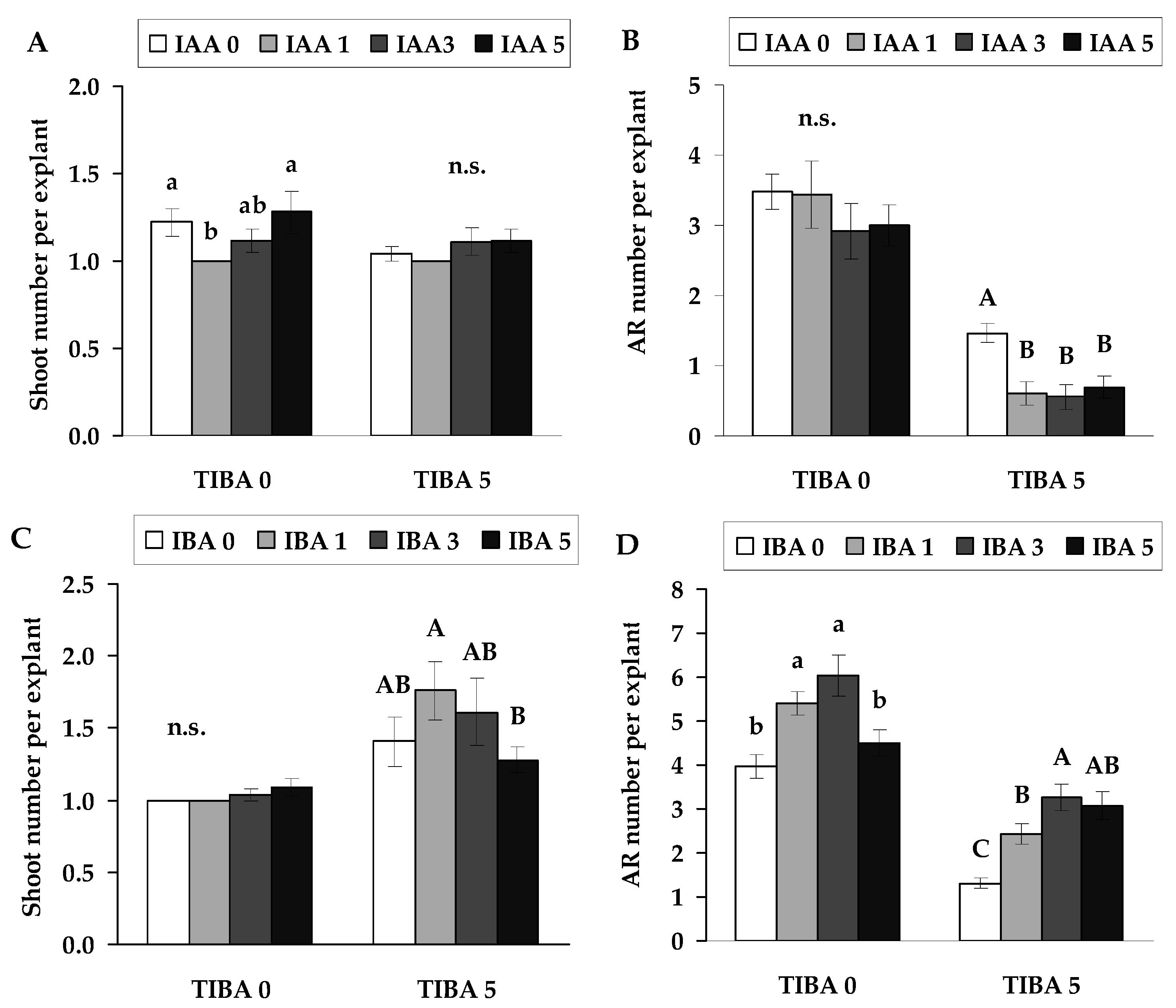 Plants 14 02427 g002