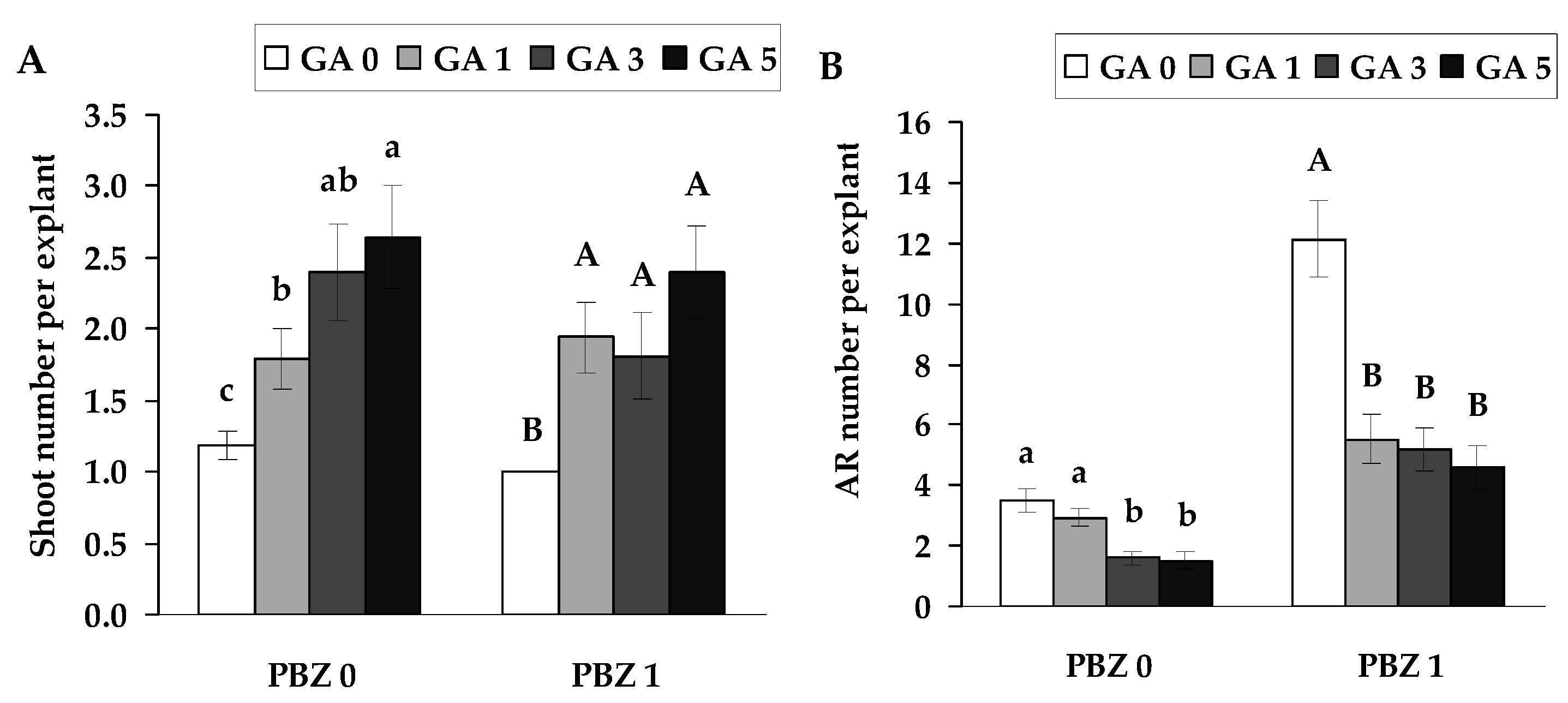 Plants 14 02427 g006