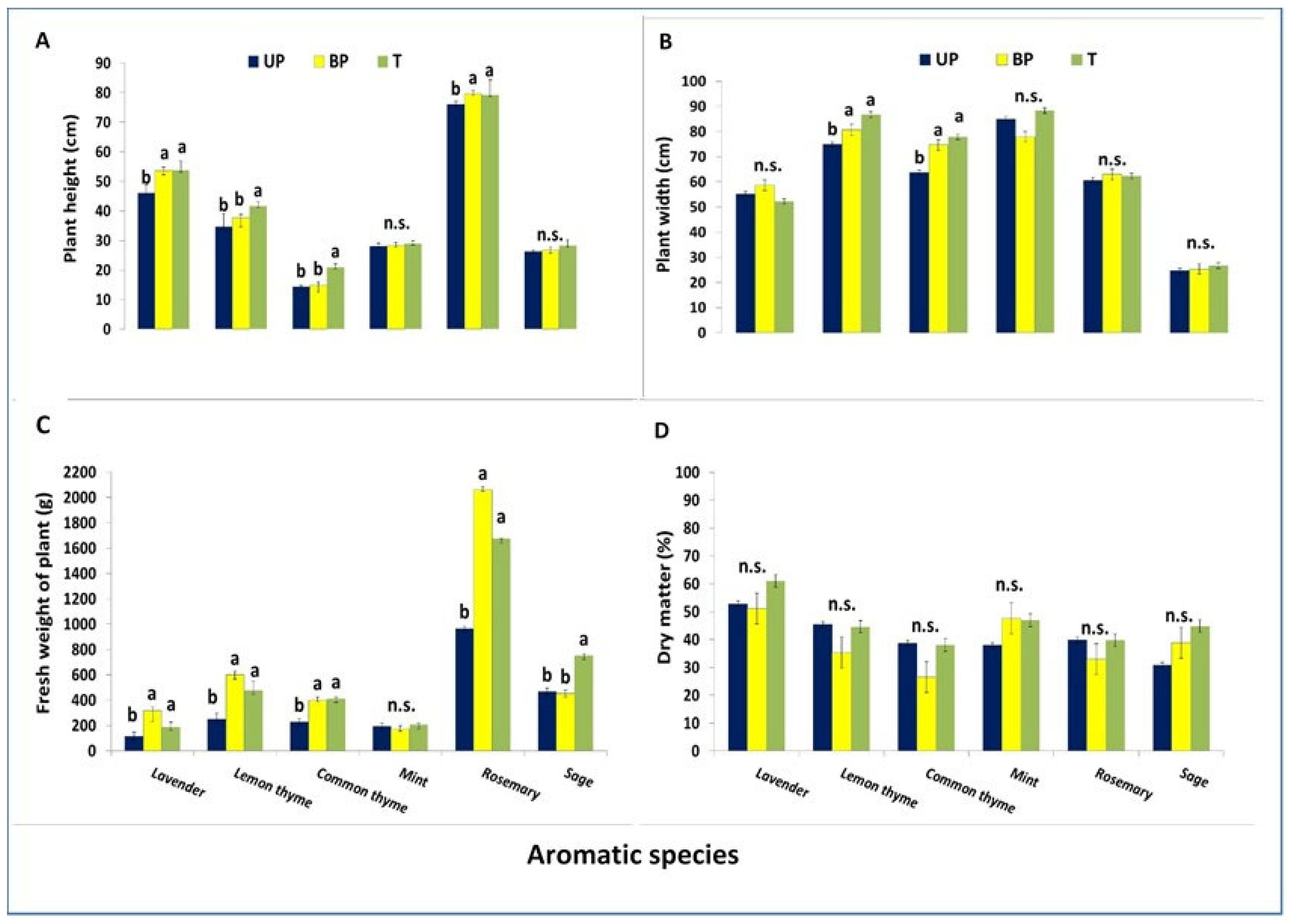 Plants 14 02428 g005 Plants 14 02428 g005