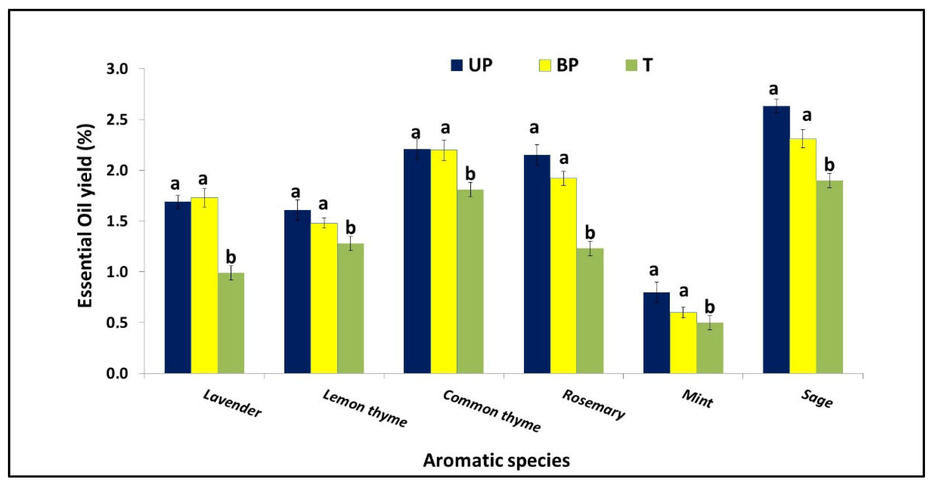 Plants 14 02428 g006 Plants 14 02428 g006