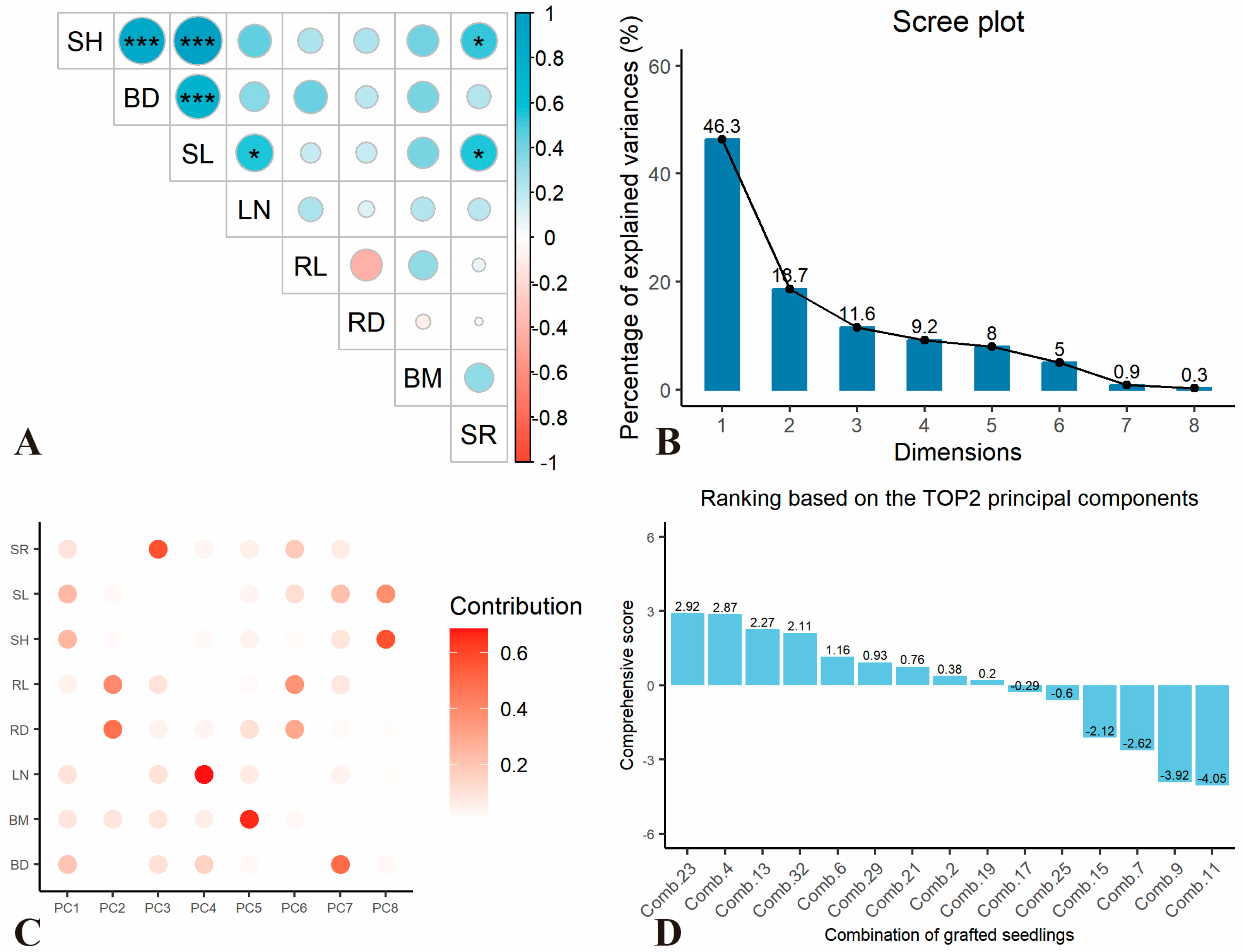 Plants 14 02432 g001 Plants 14 02432 g001