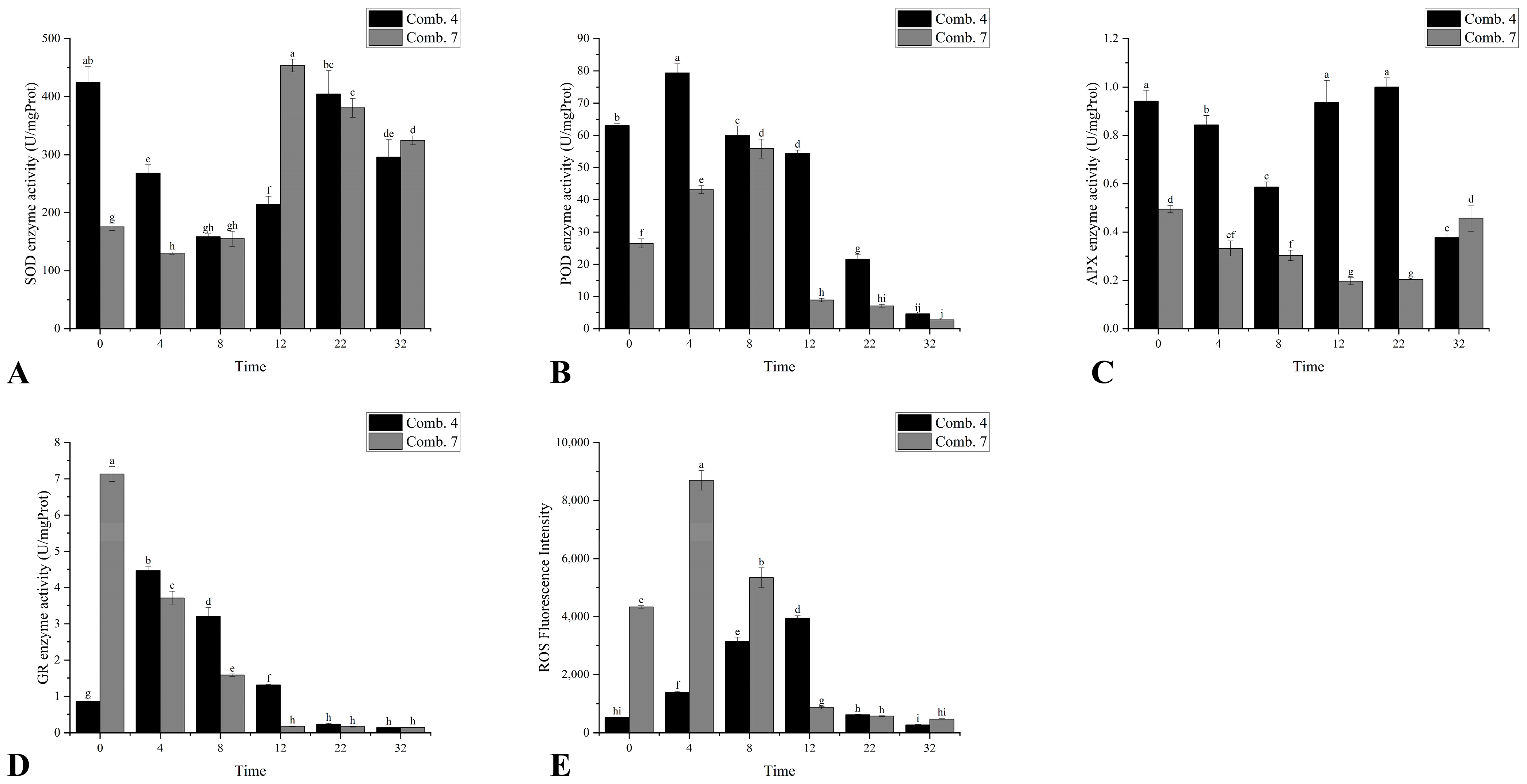 Plants 14 02432 g002 Plants 14 02432 g002