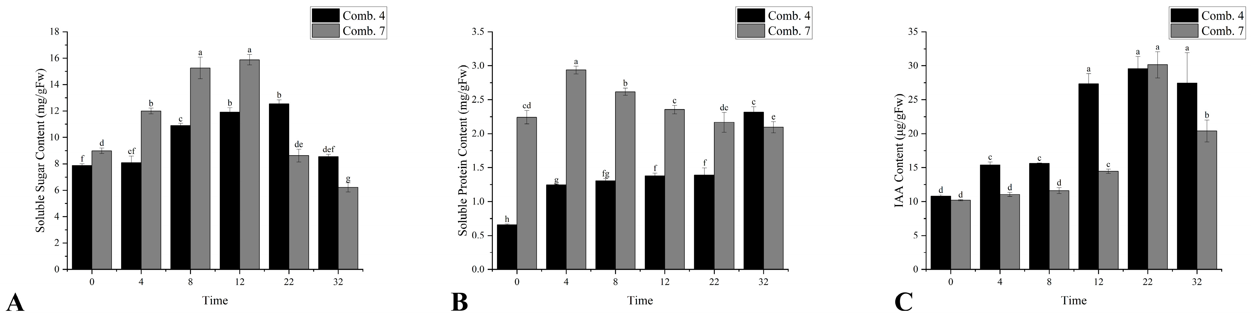 Plants 14 02432 g003 Plants 14 02432 g003