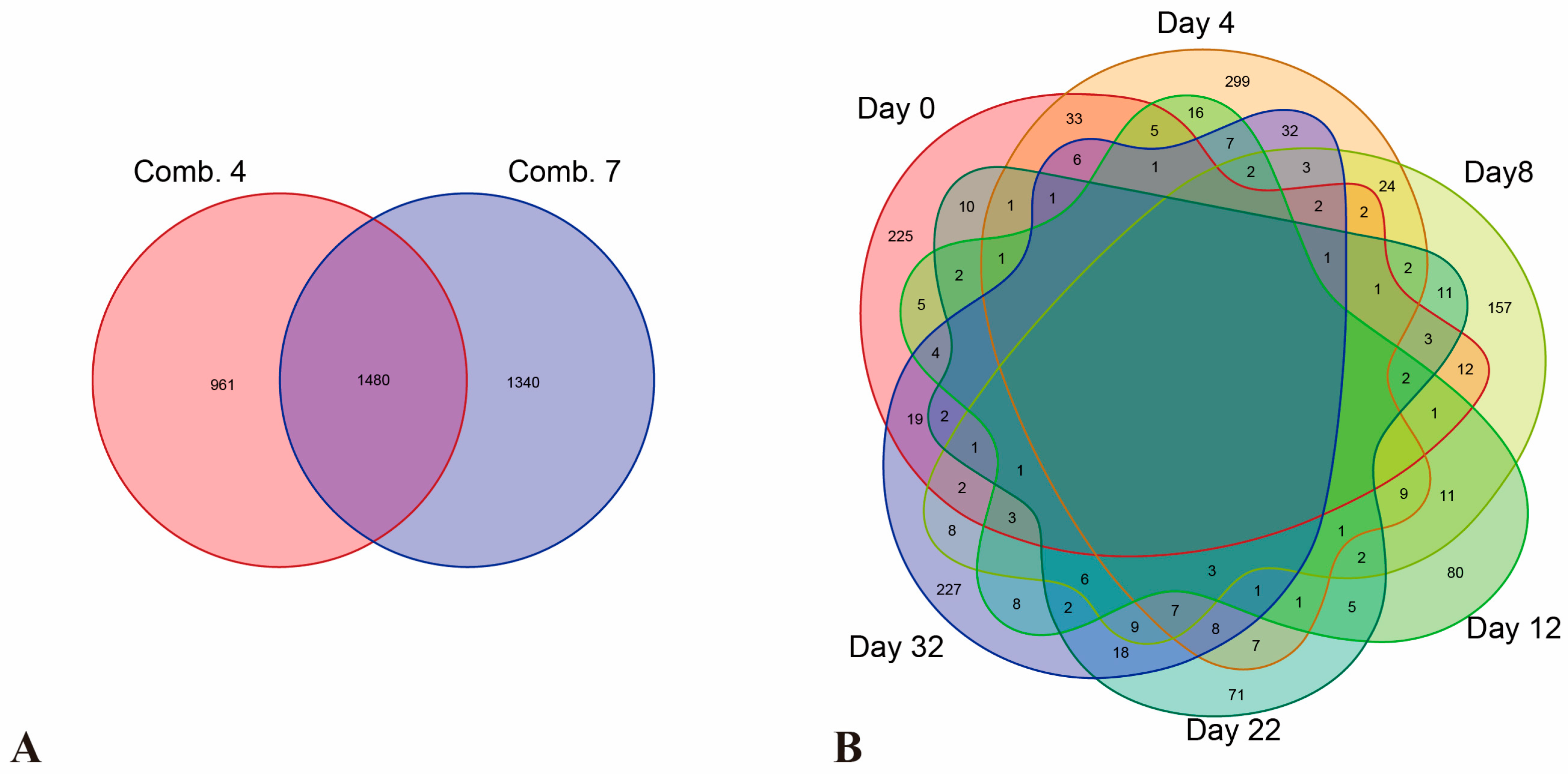 Plants 14 02432 g005 Plants 14 02432 g005