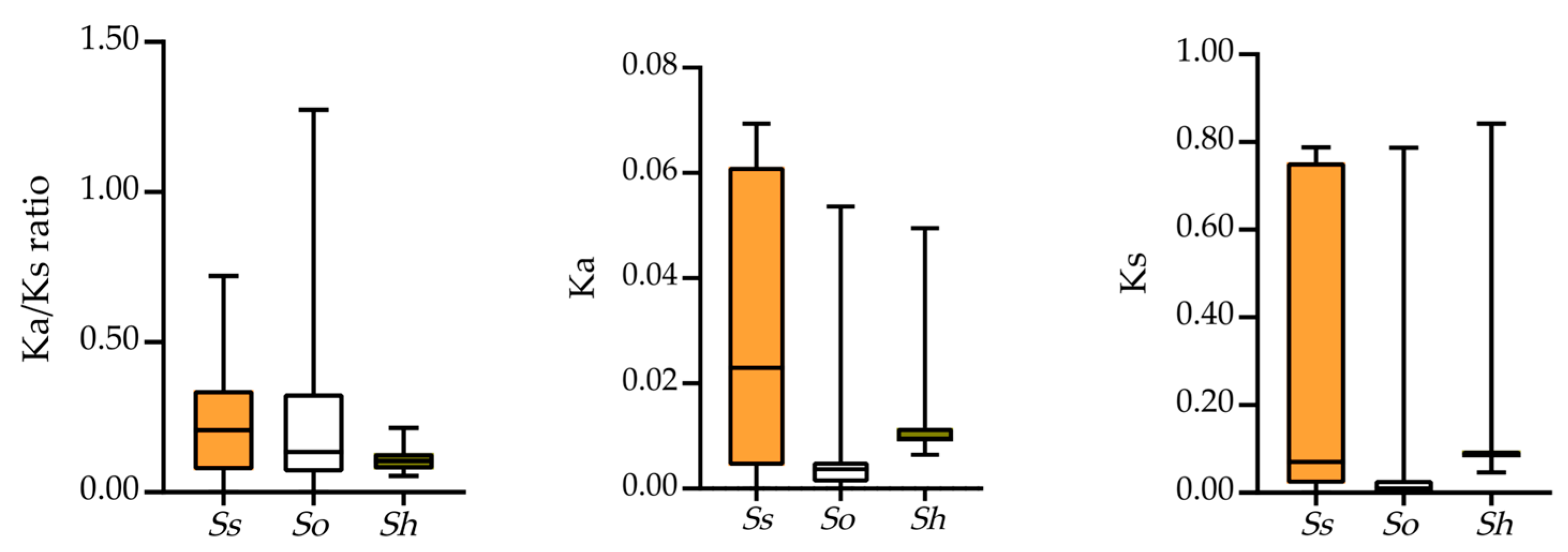 Plants 14 02433 g003