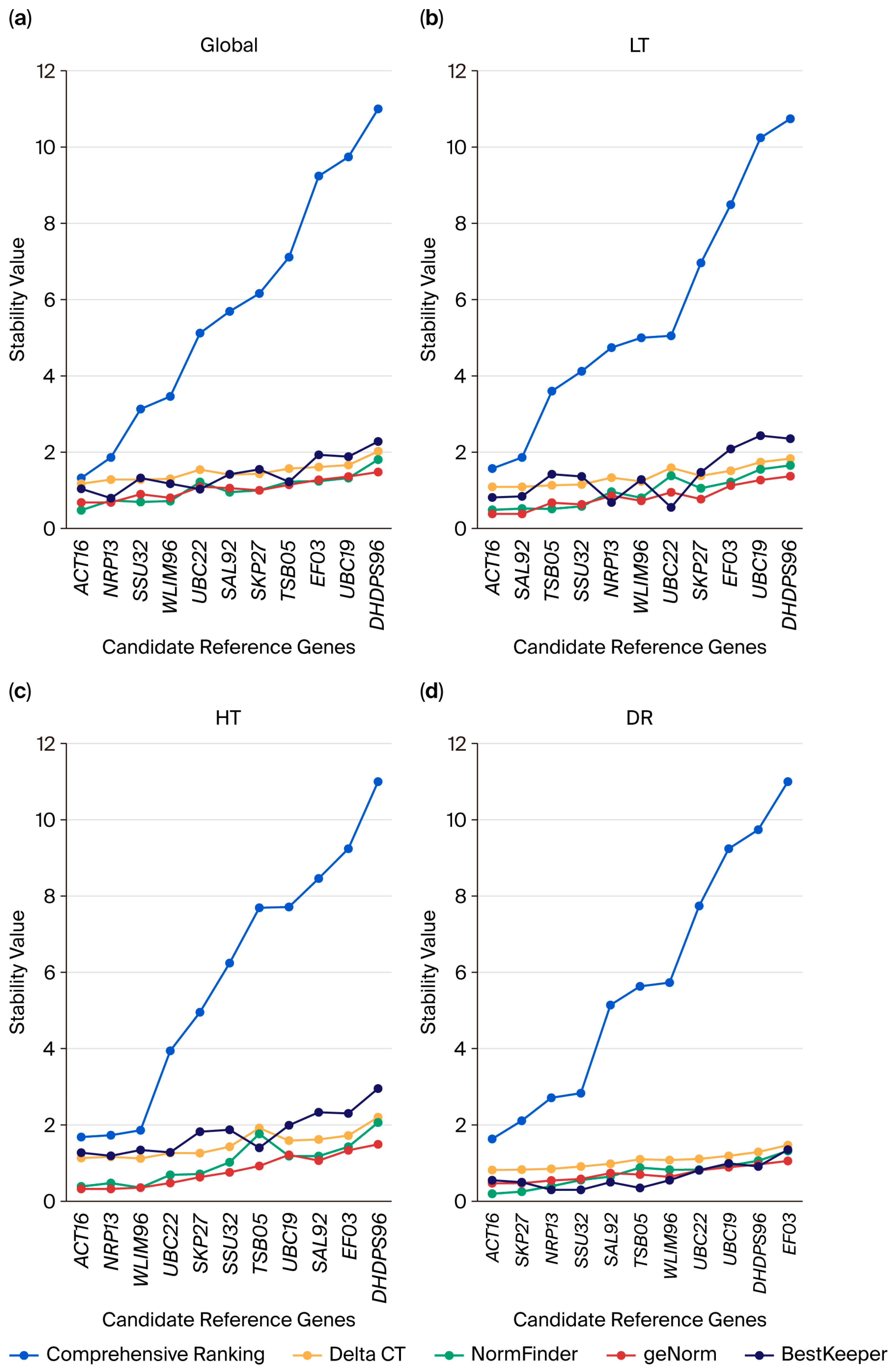 Plants 14 02434 g003