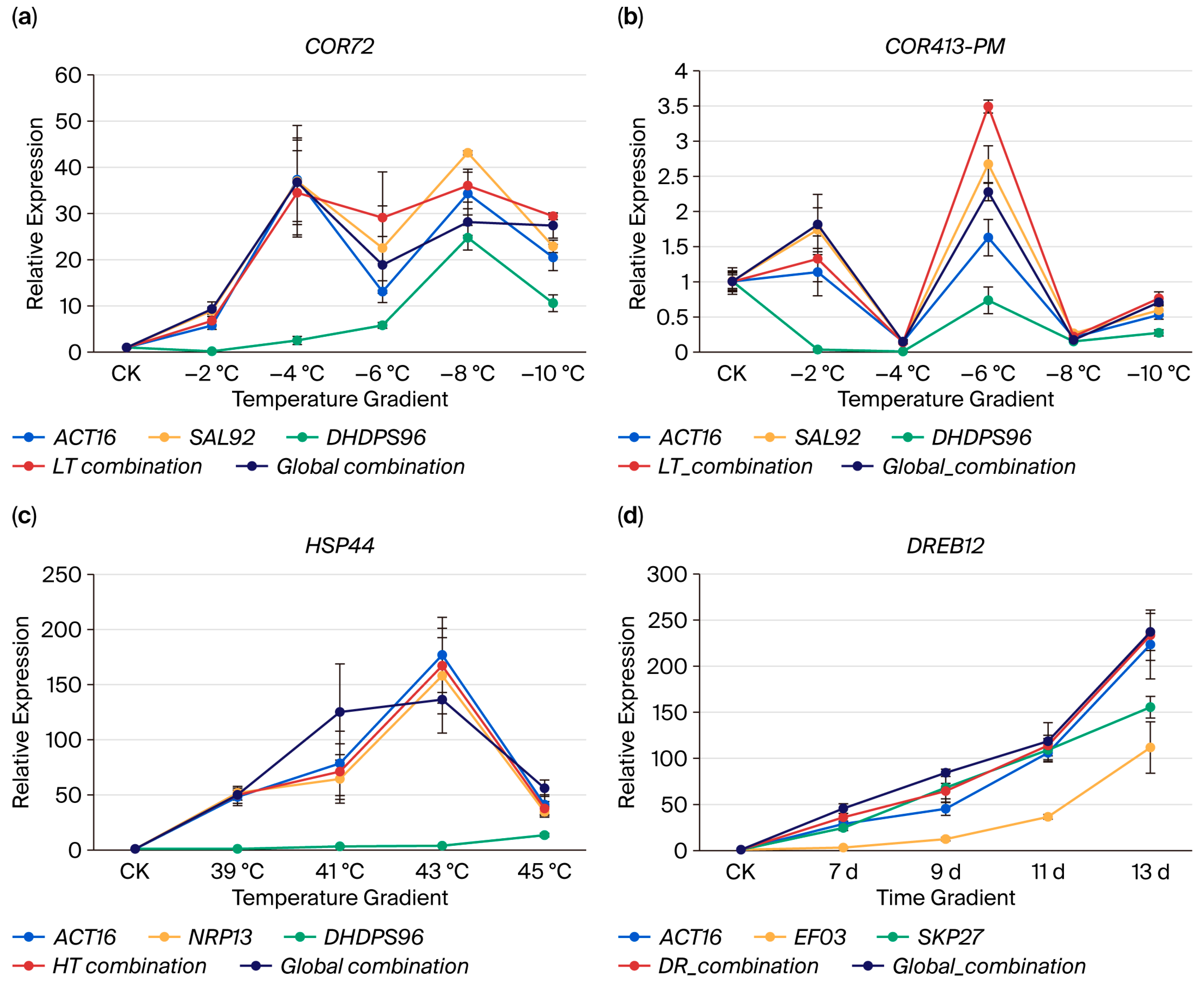 Plants 14 02434 g005