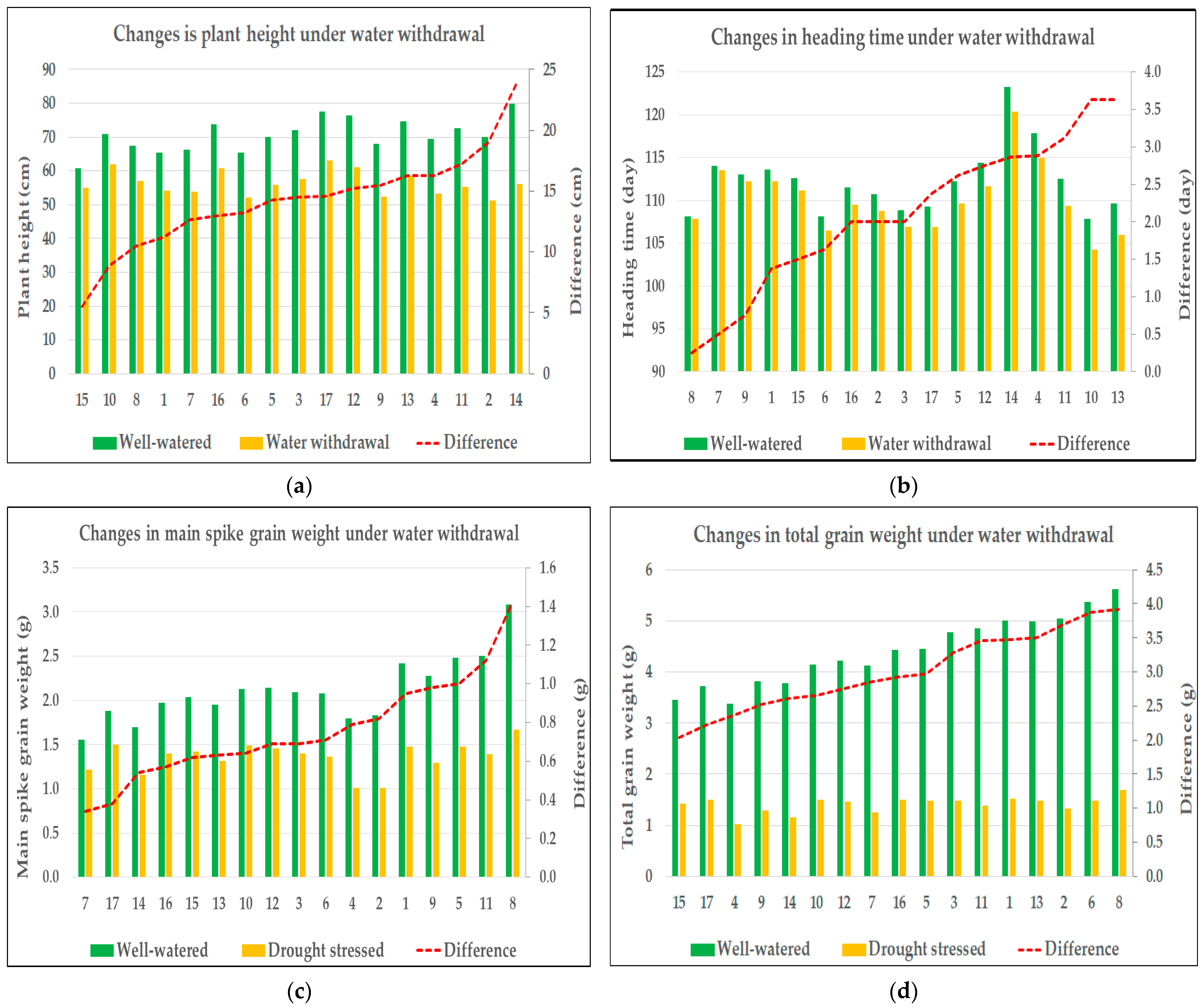 Plants 14 02435 g001