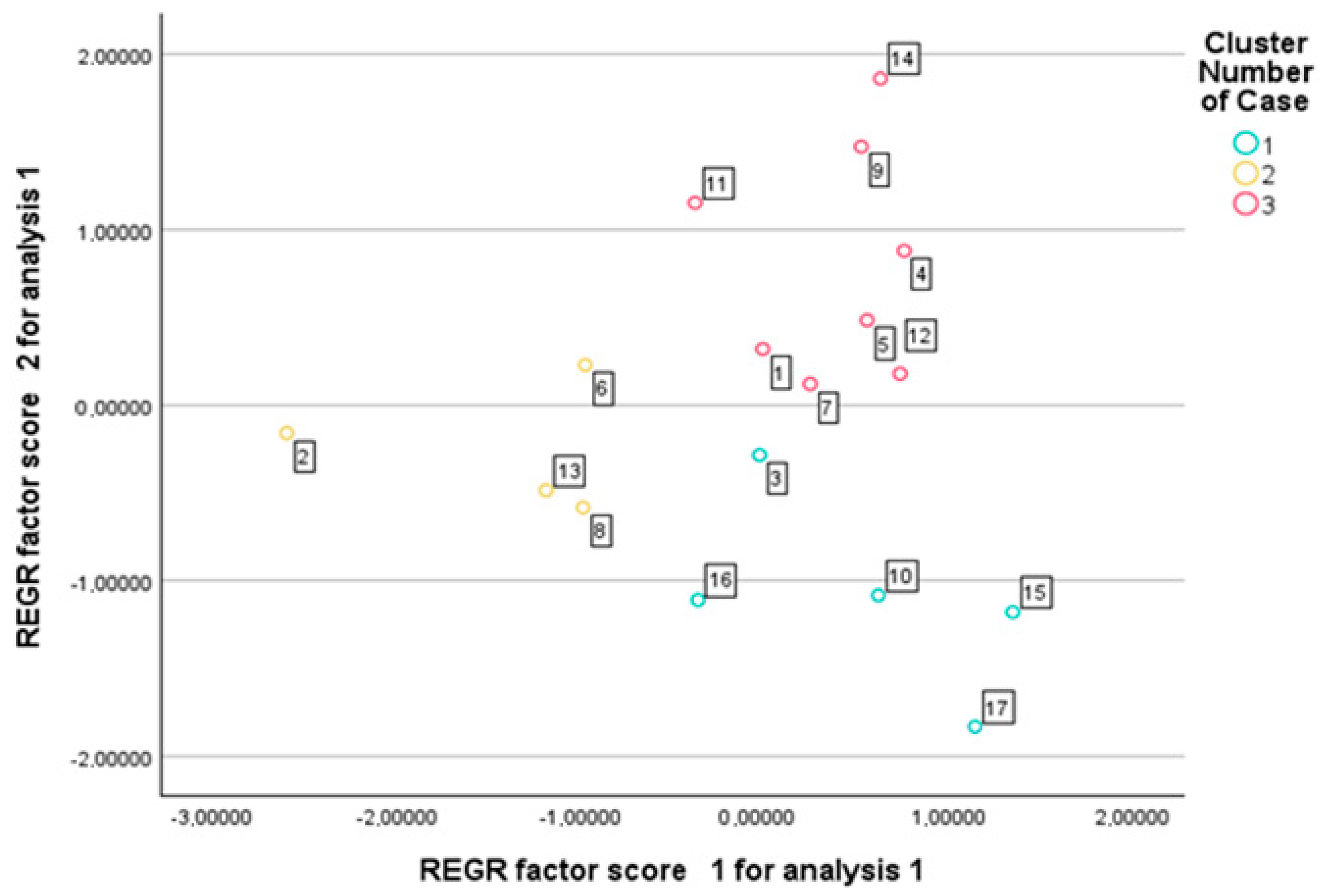 Plants 14 02435 g003