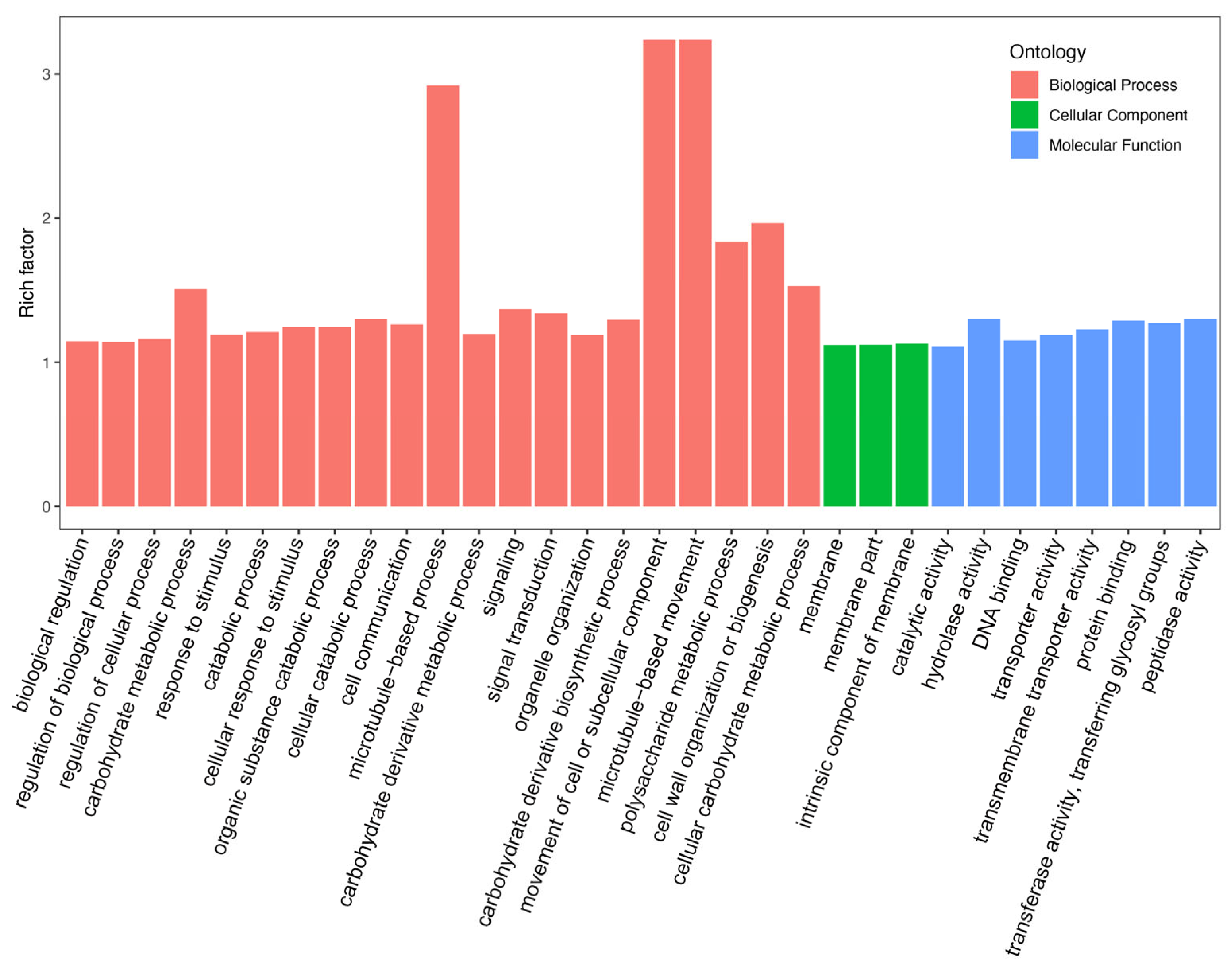 Plants 14 02436 g002 Plants 14 02436 g002