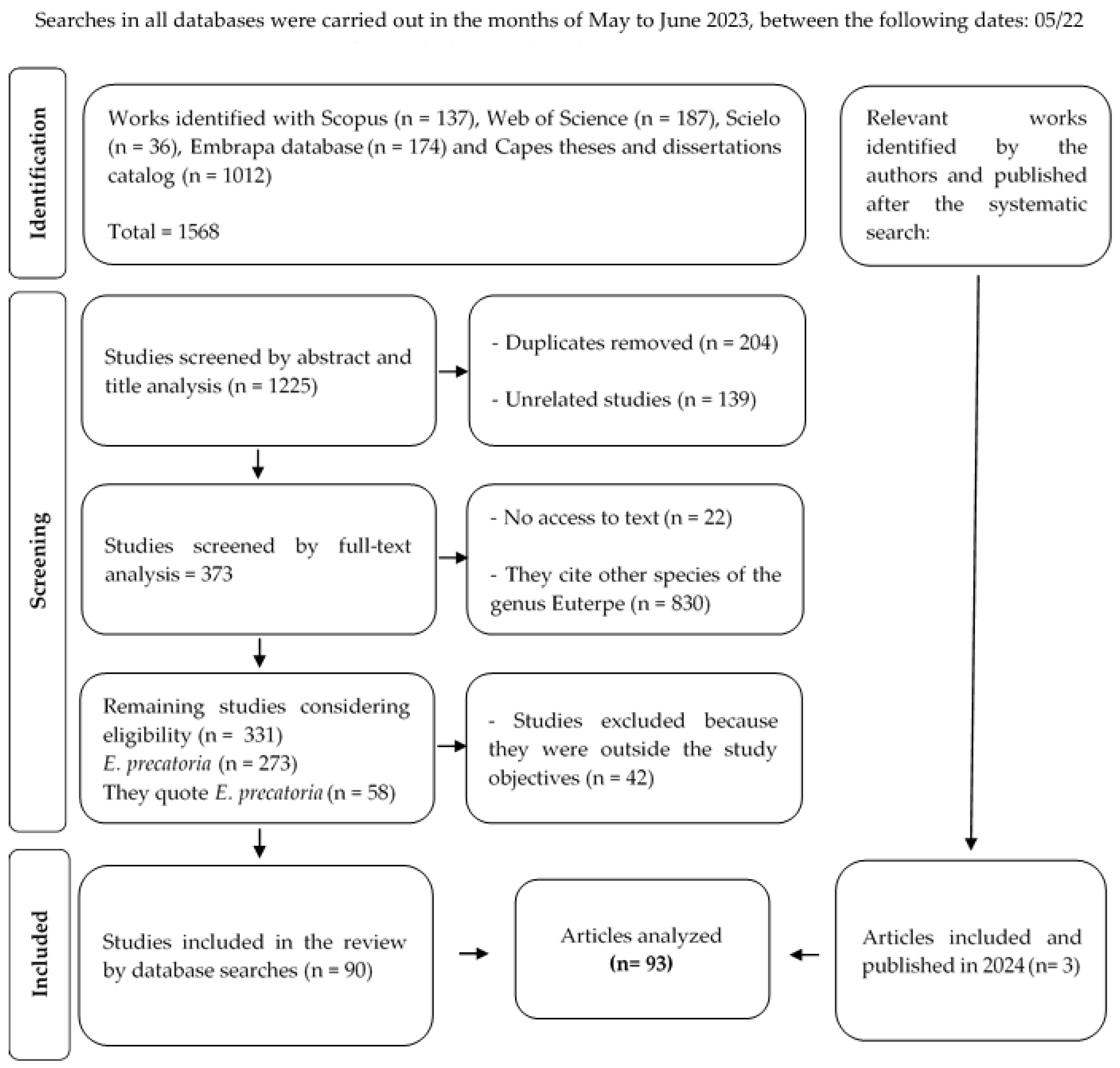 Plants 14 02439 g0a1 Plants 14 02439 g0a1