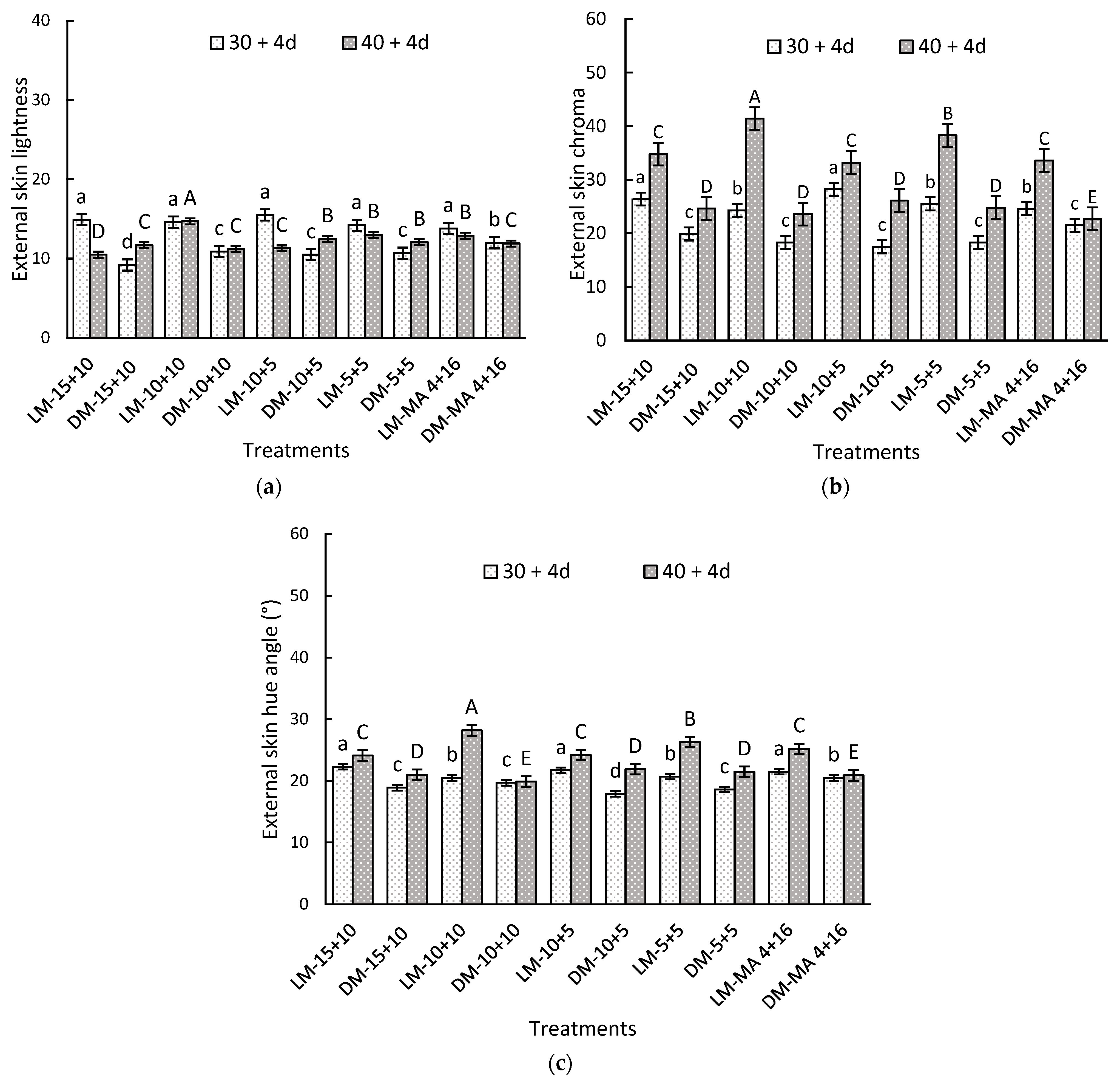 Plants 14 02440 g002