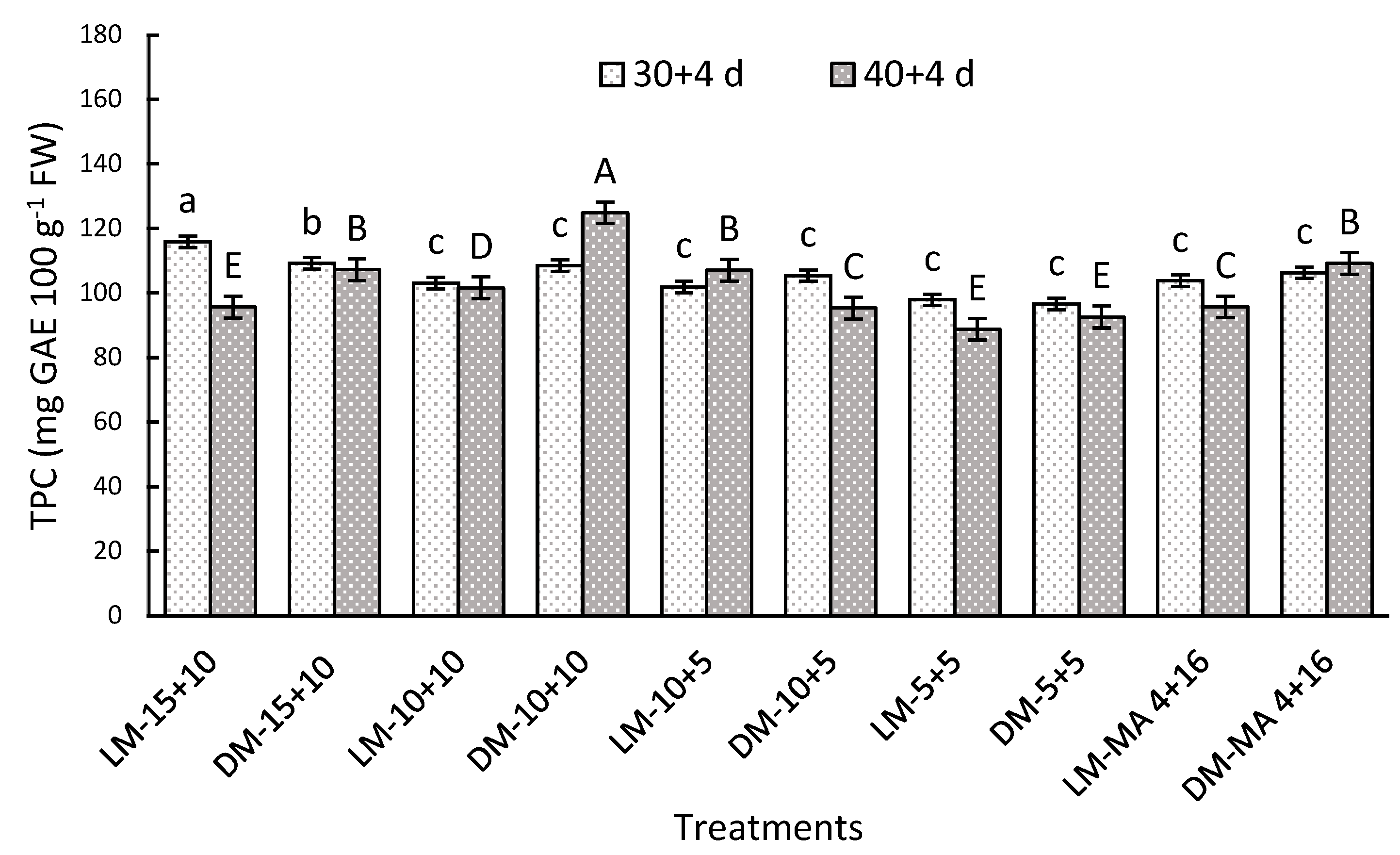 Plants 14 02440 g004