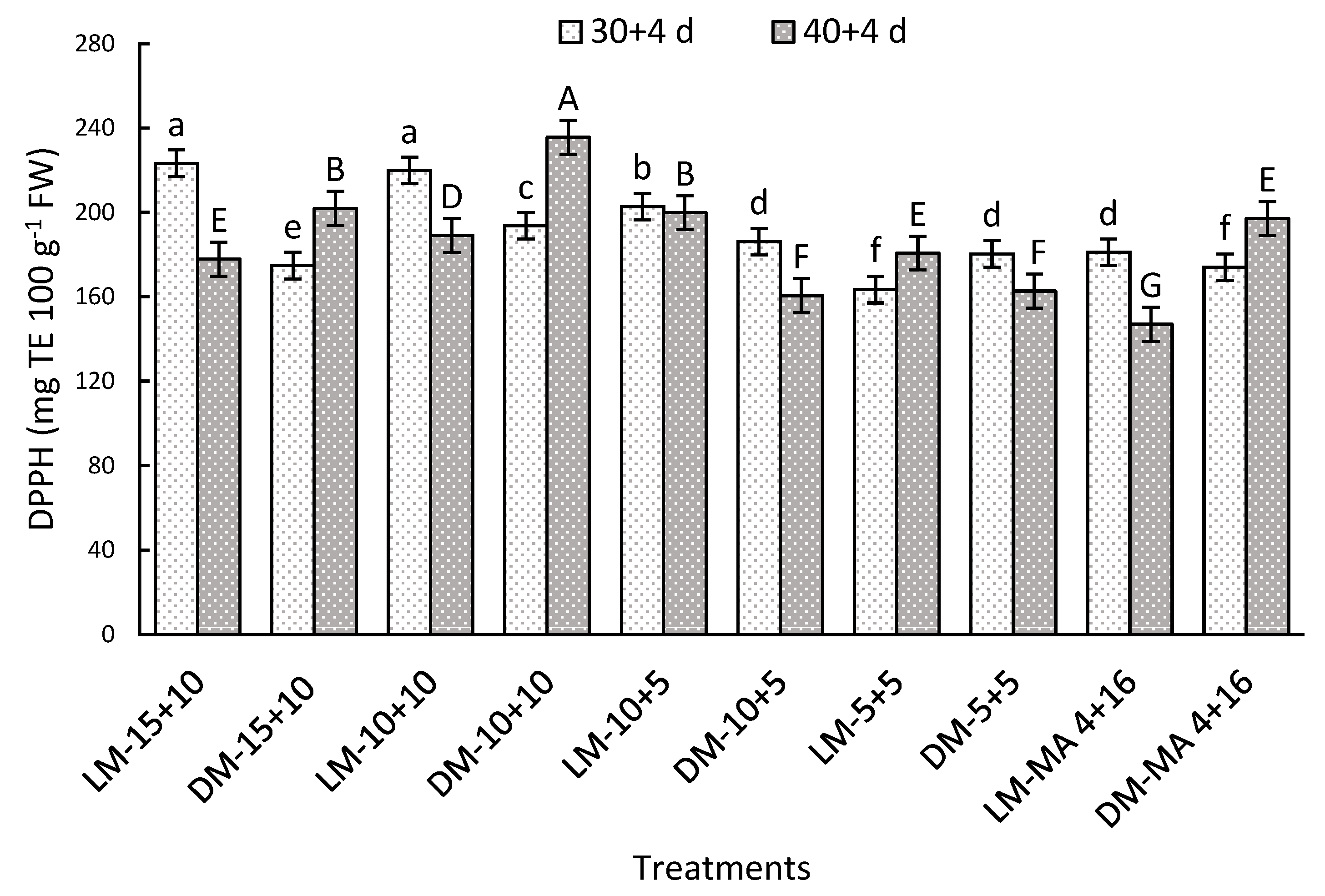 Plants 14 02440 g005