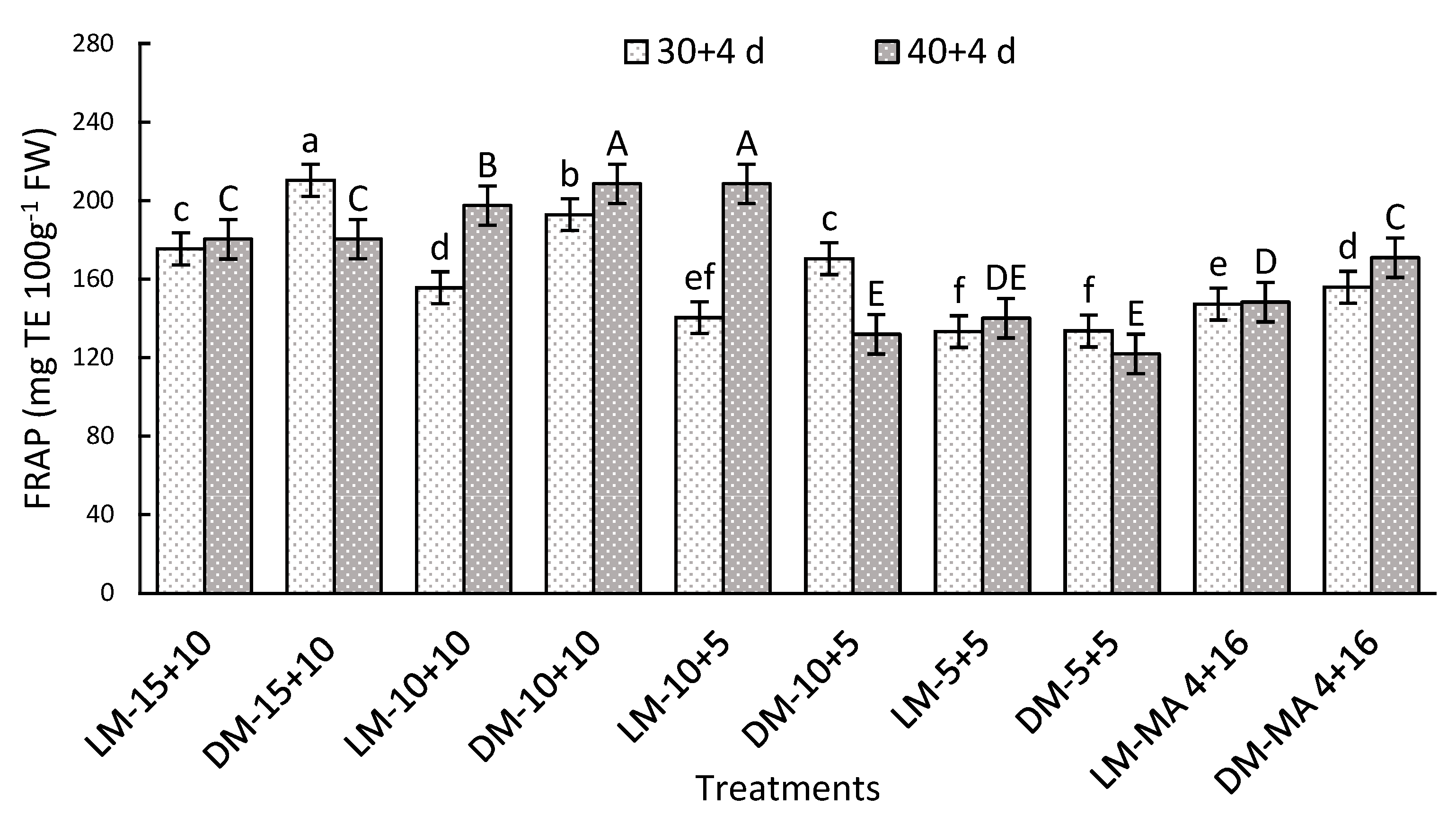 Plants 14 02440 g006