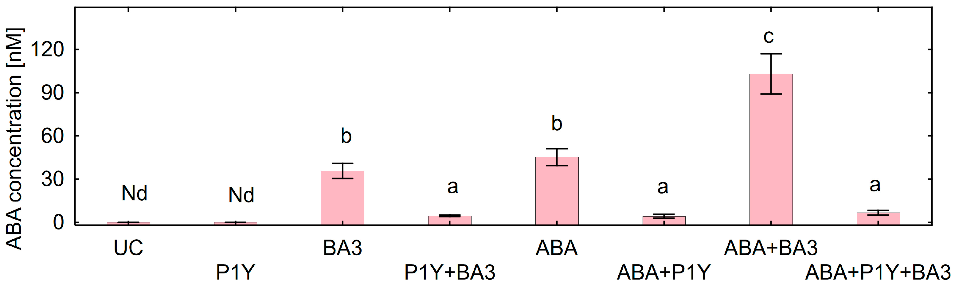 Plants 14 02442 g006 Plants 14 02442 g006