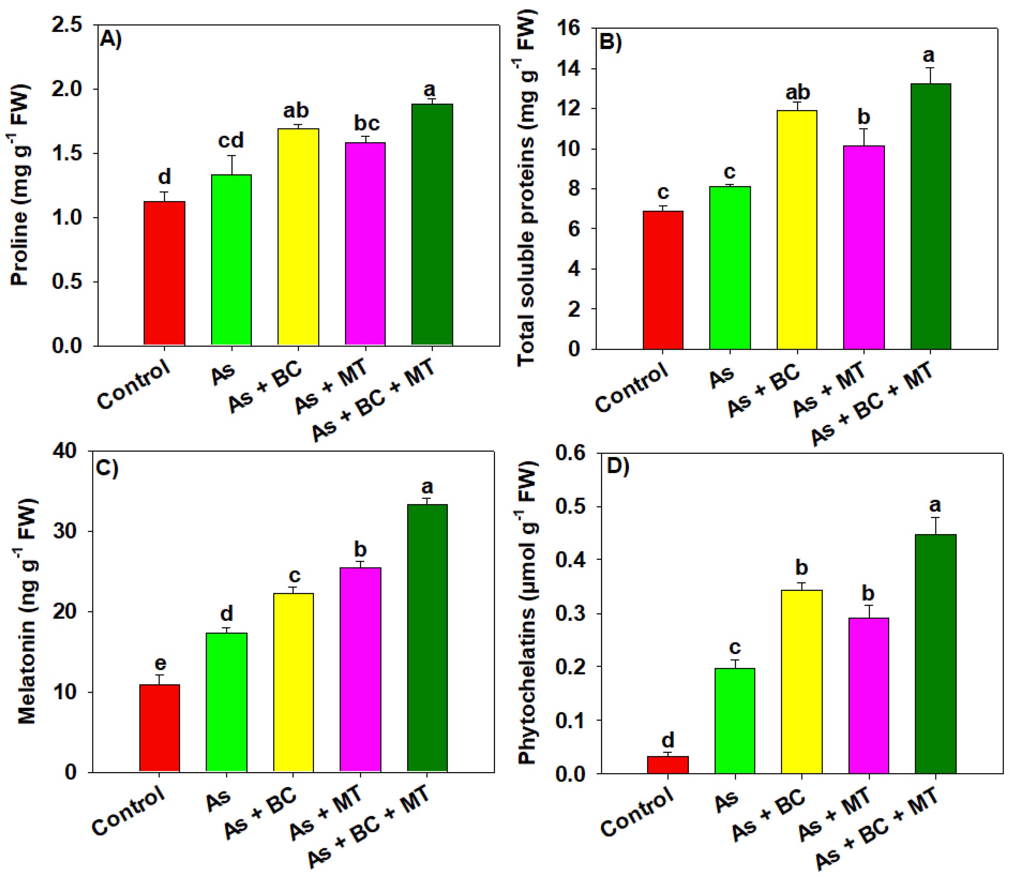 Plants 14 02453 g004 Plants 14 02453 g004