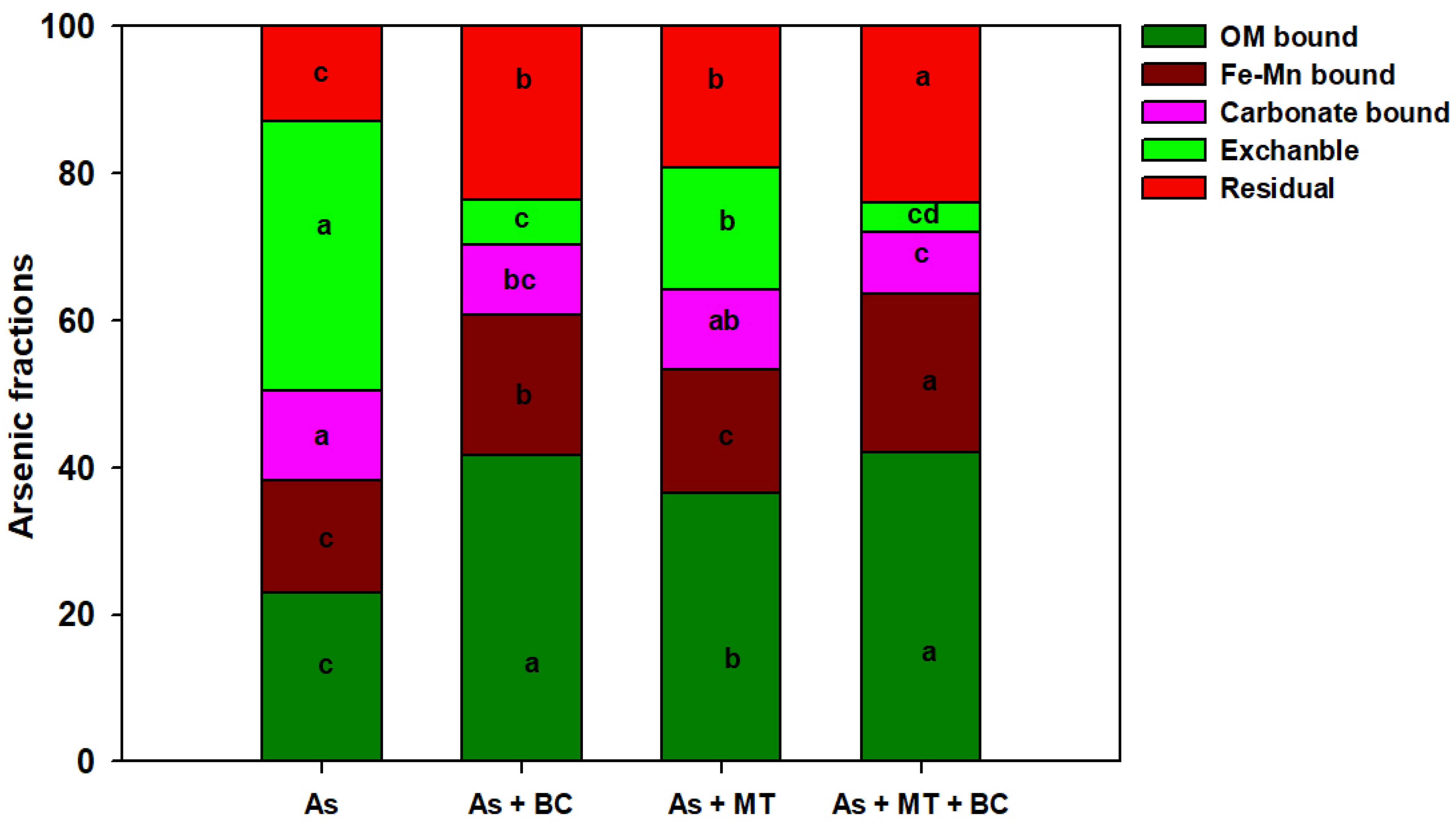 Plants 14 02453 g005 Plants 14 02453 g005