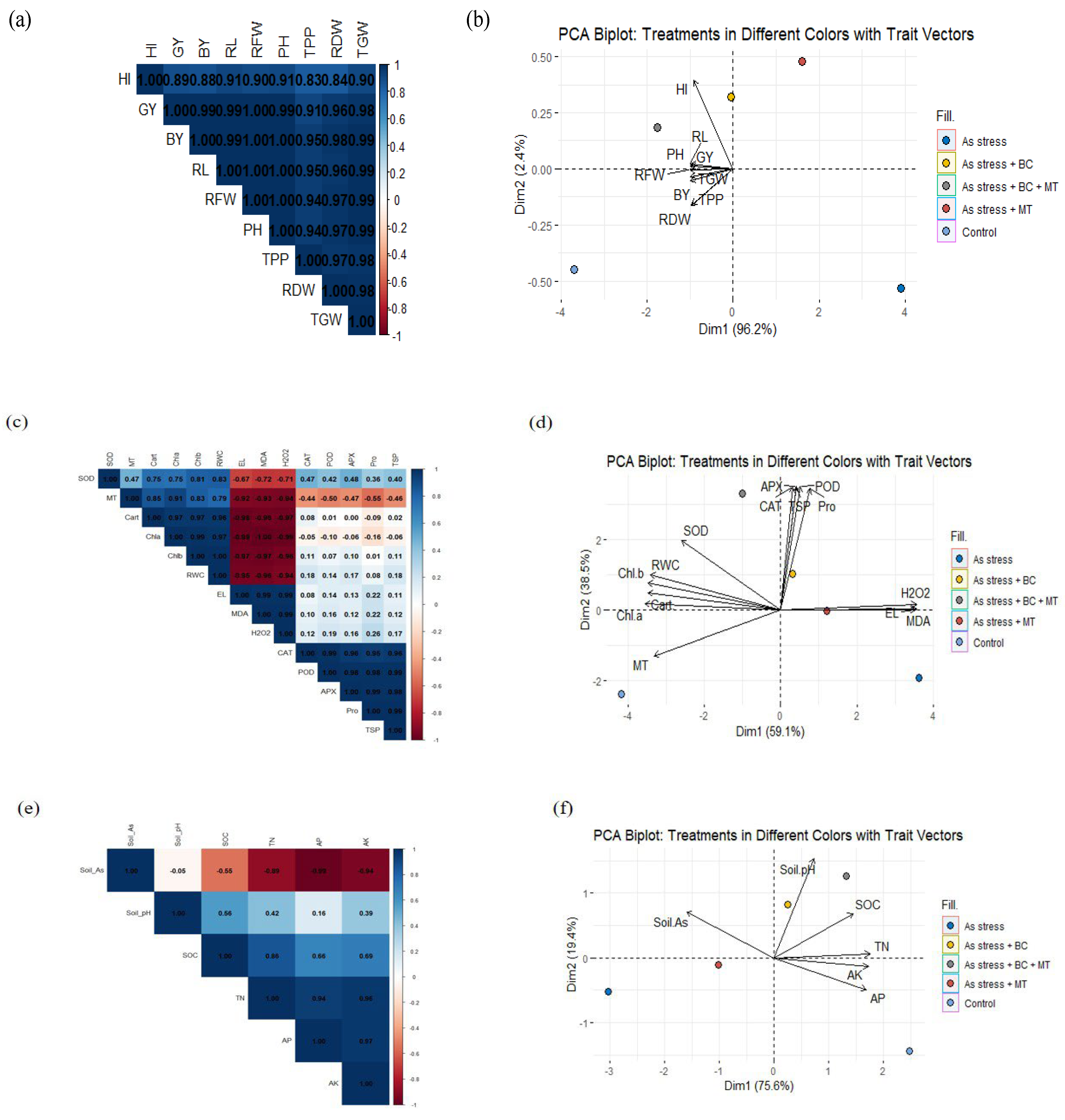 Plants 14 02453 g008a Plants 14 02453 g008a