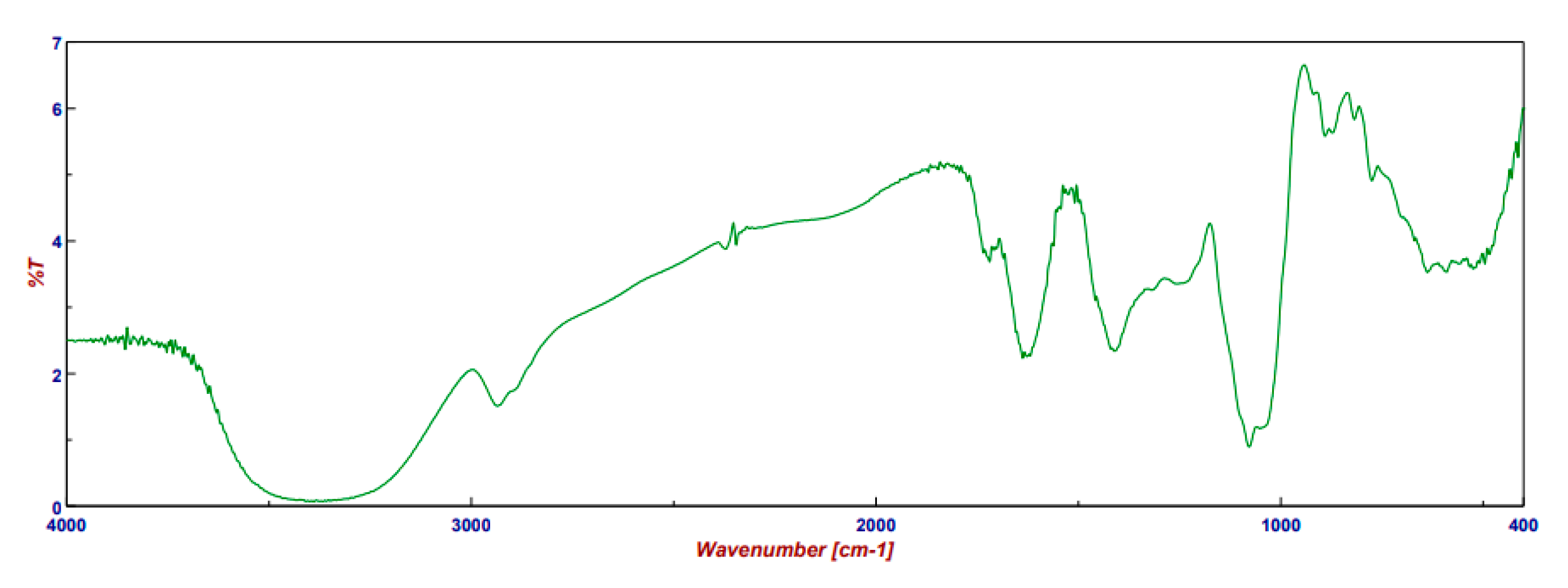 Plants 14 02454 g002 Plants 14 02454 g002