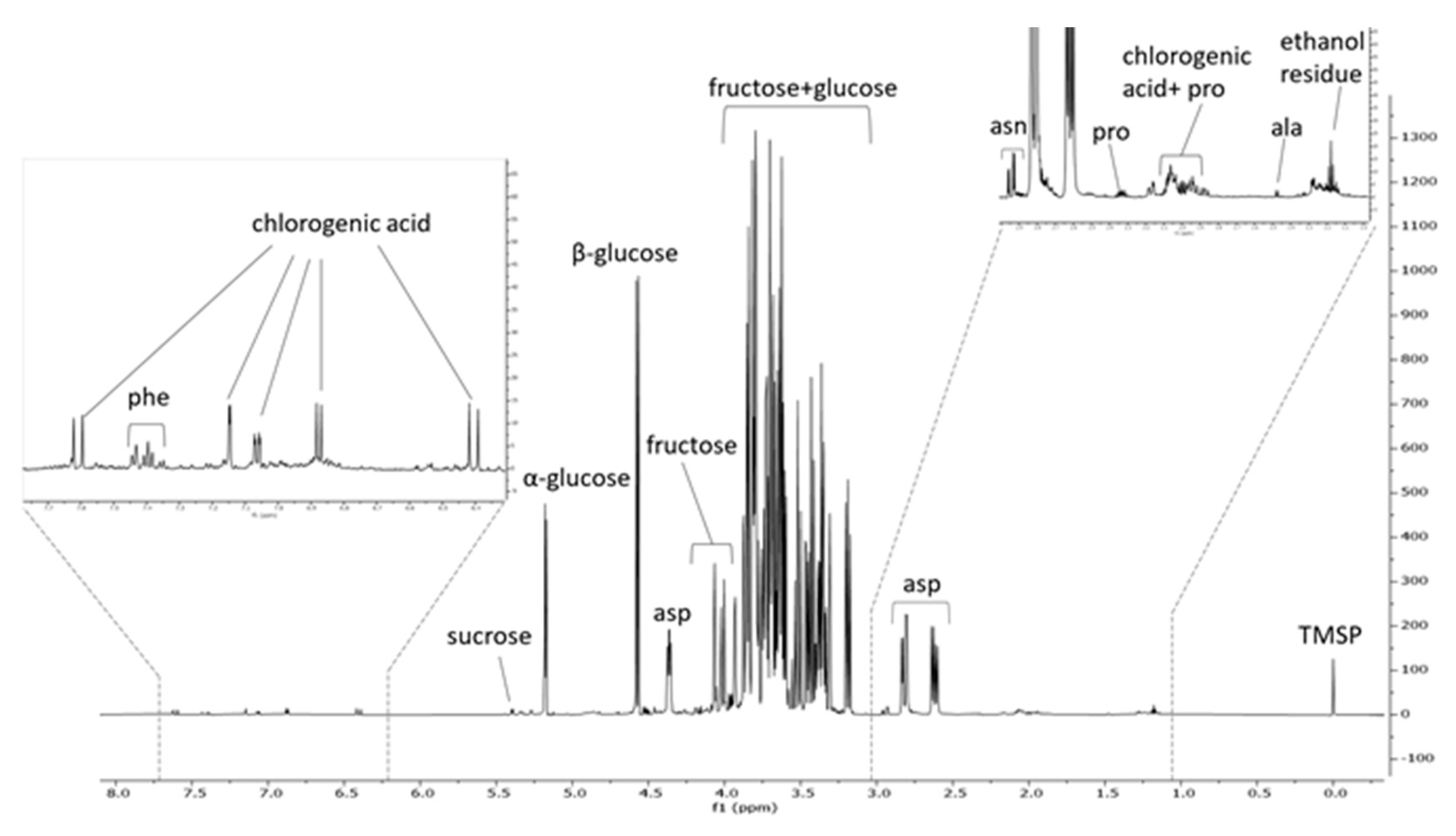 Plants 14 02454 g003 Plants 14 02454 g003