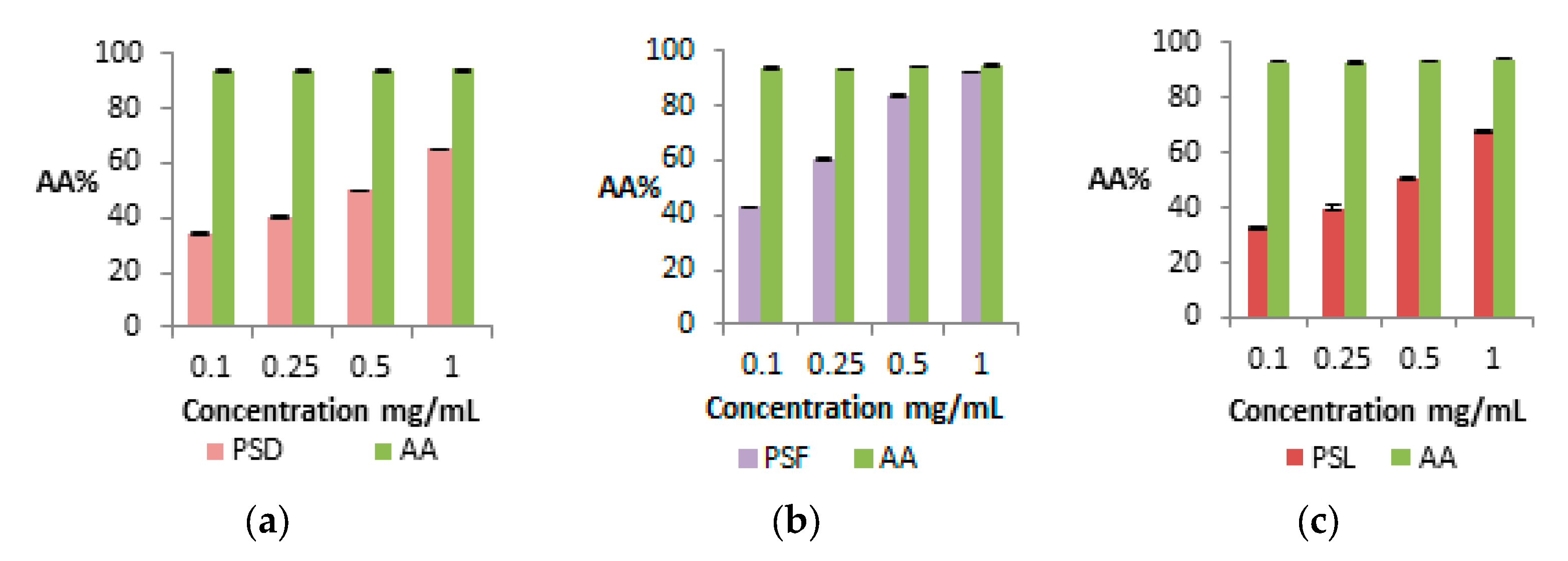 Plants 14 02454 g004 Plants 14 02454 g004