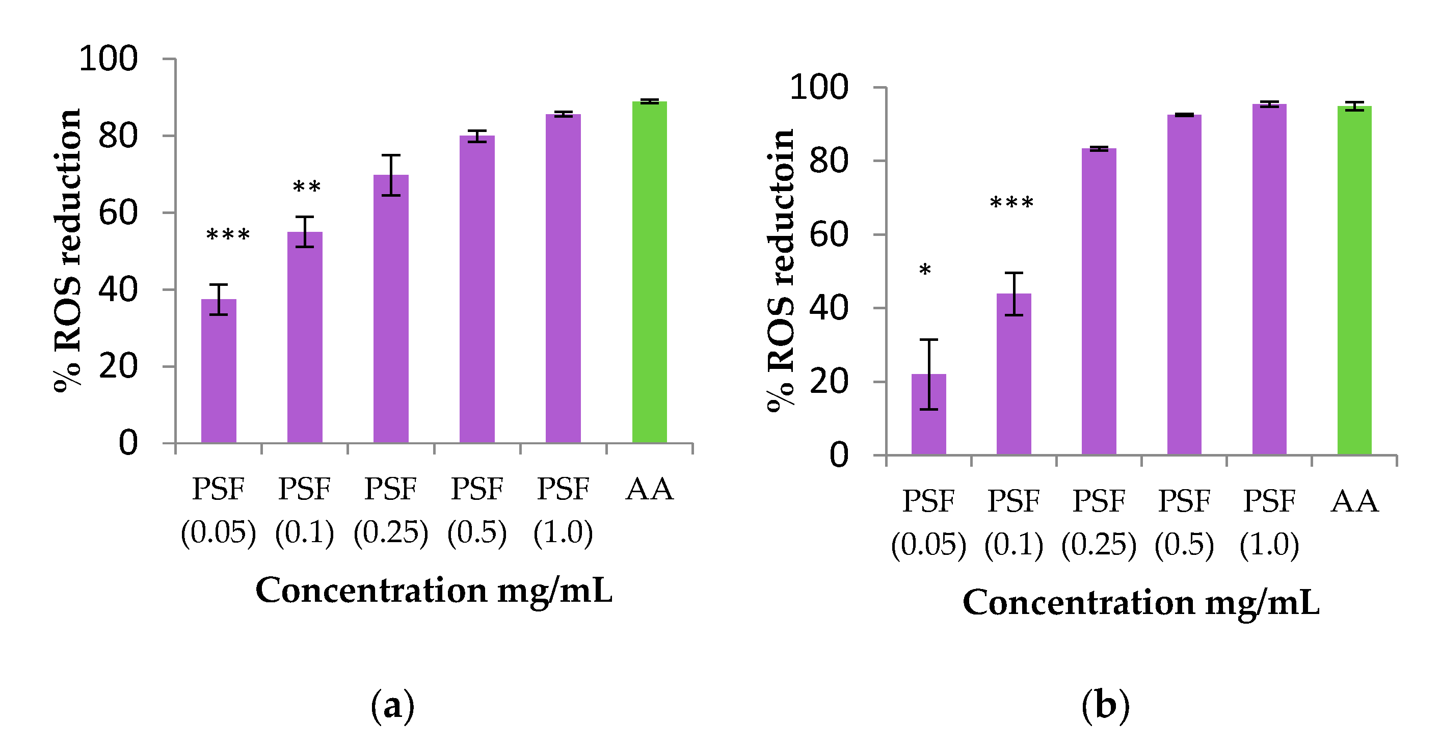 Plants 14 02454 g005 Plants 14 02454 g005
