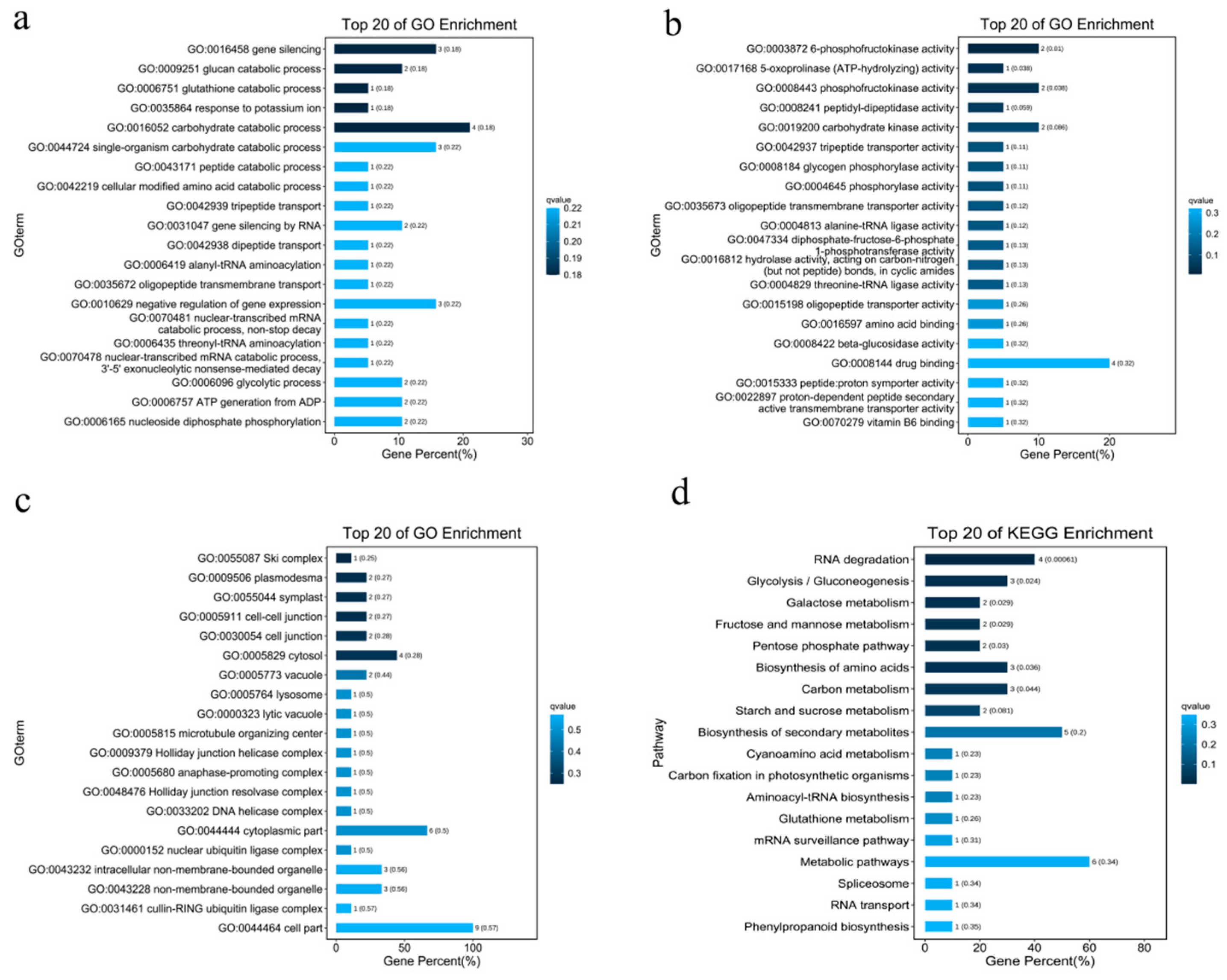 Plants 14 02460 g005