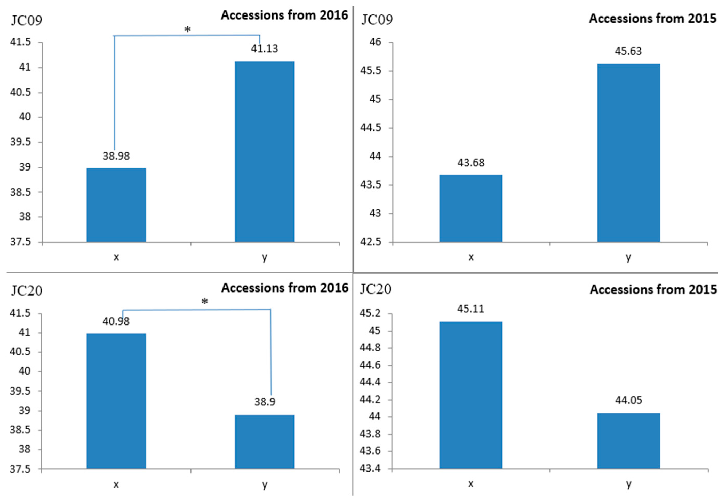 Plants 14 02460 g007