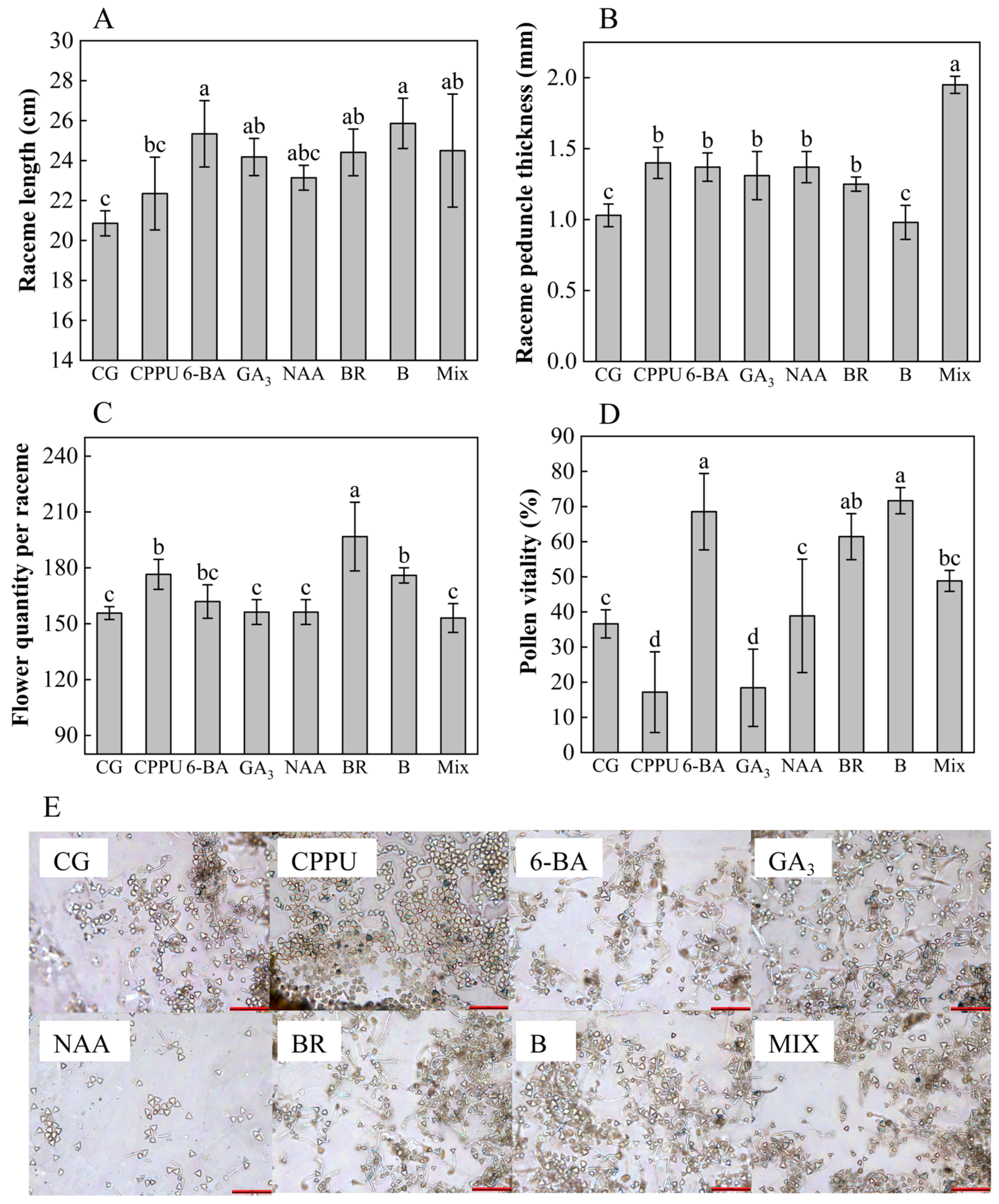 Plants 14 02461 g001 Plants 14 02461 g001